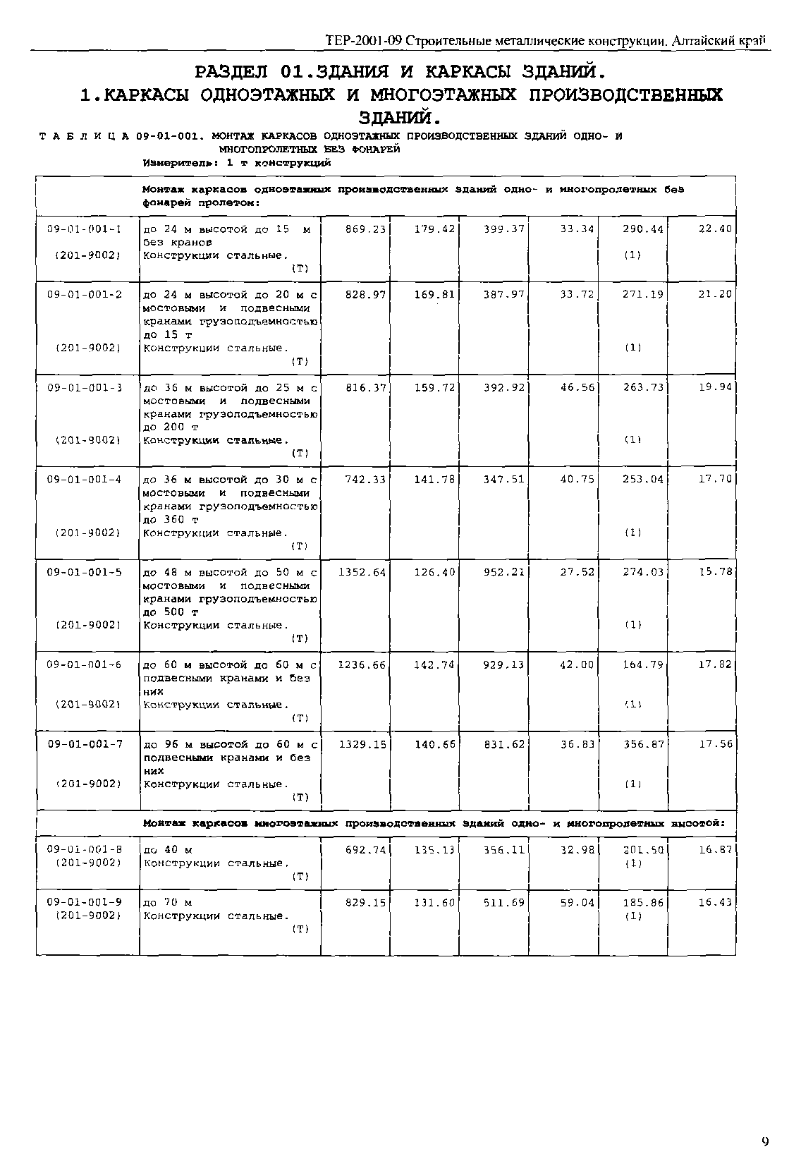 ТЕР Алтайский край 2001-09