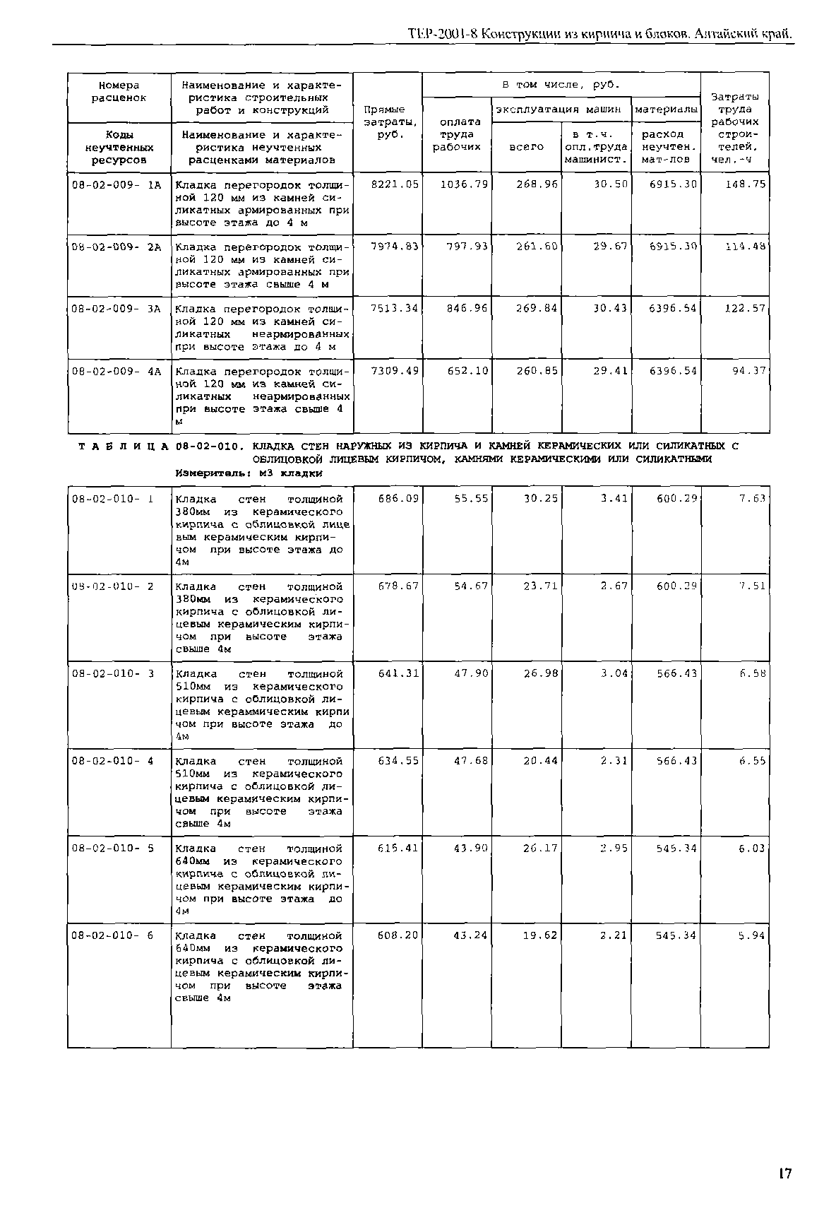 ТЕР Алтайский край 2001-08