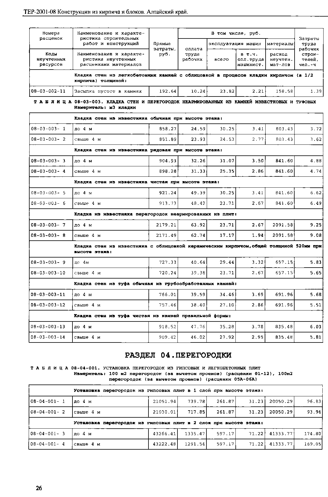 ТЕР Алтайский край 2001-08