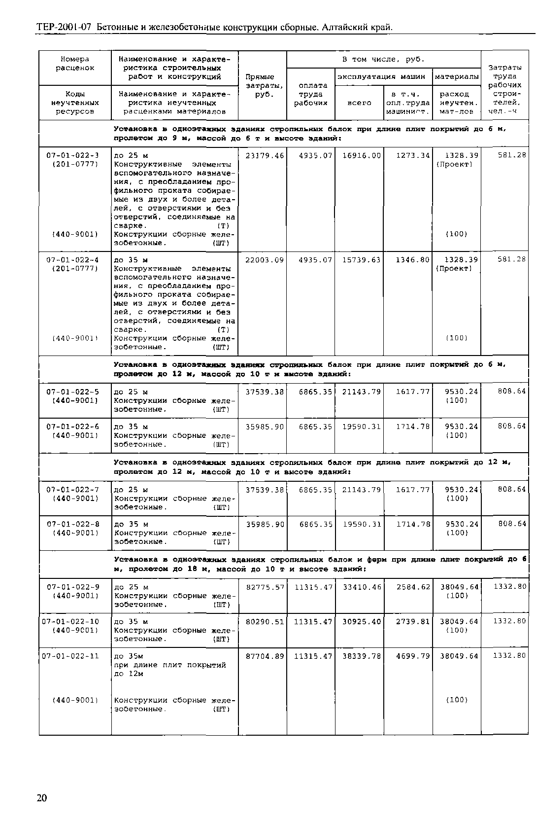 ТЕР Алтайский край 2001-07