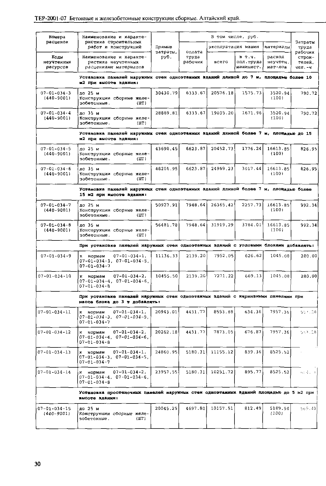 ТЕР Алтайский край 2001-07