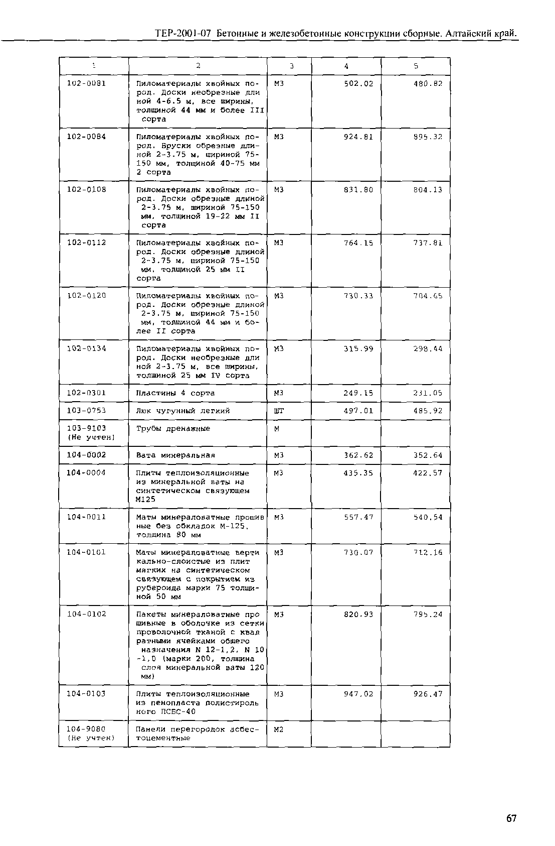 ТЕР Алтайский край 2001-07