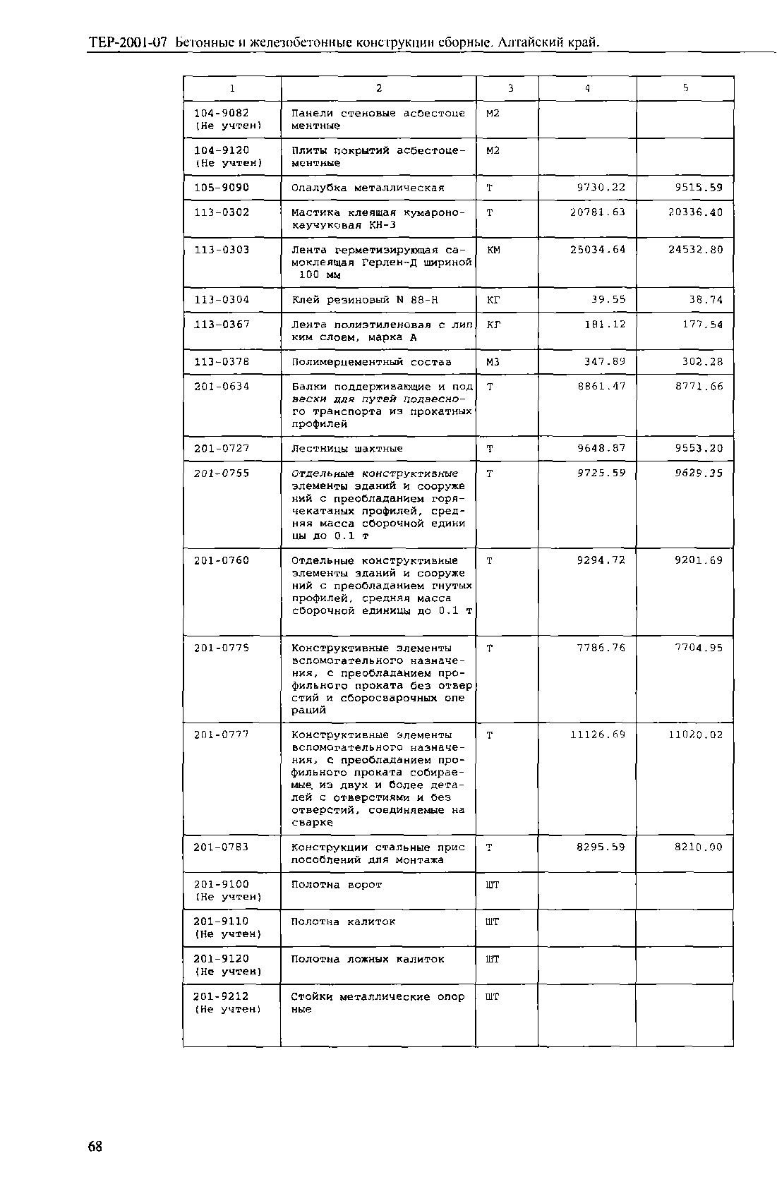 ТЕР Алтайский край 2001-07