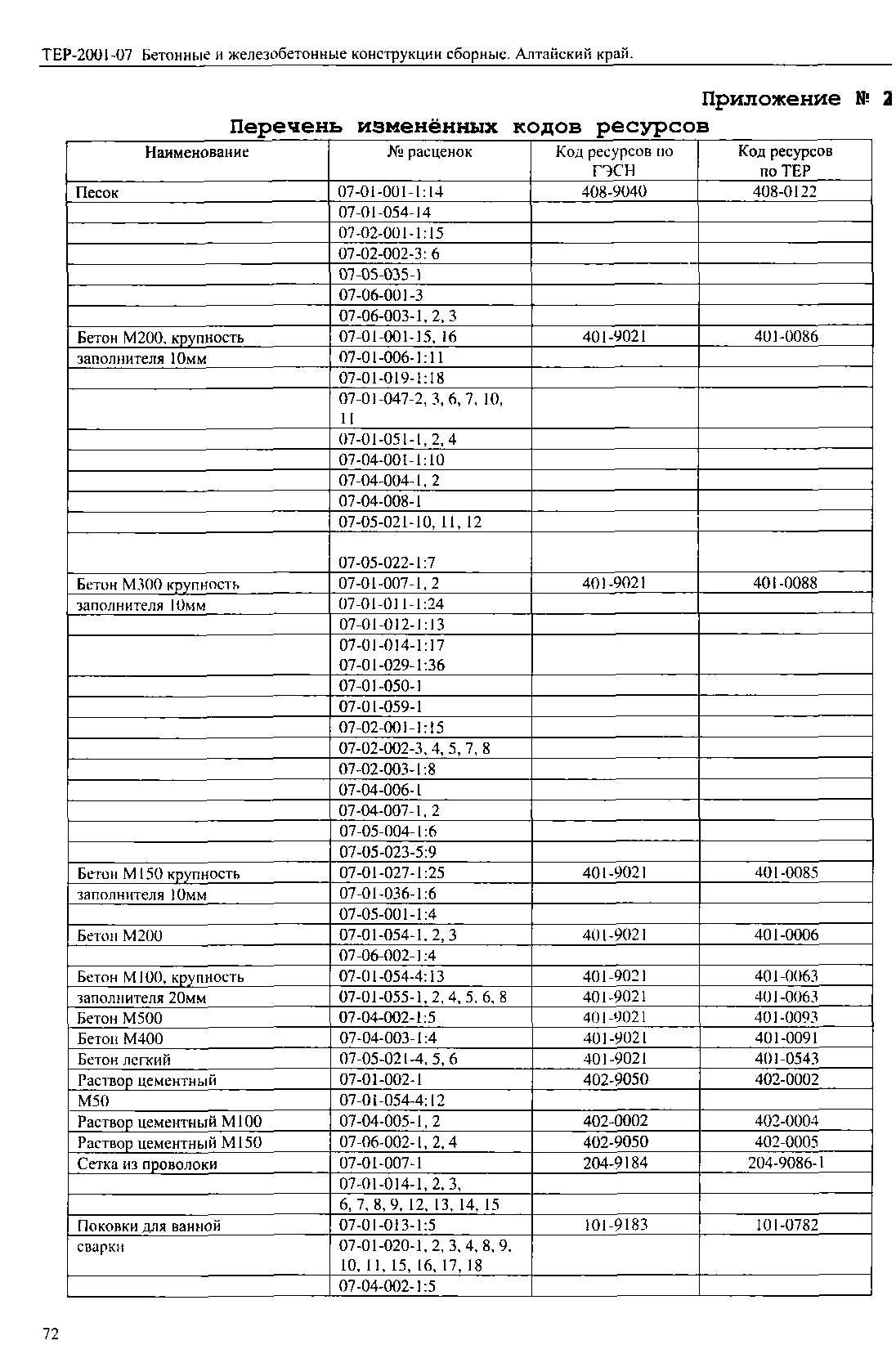 ТЕР Алтайский край 2001-07