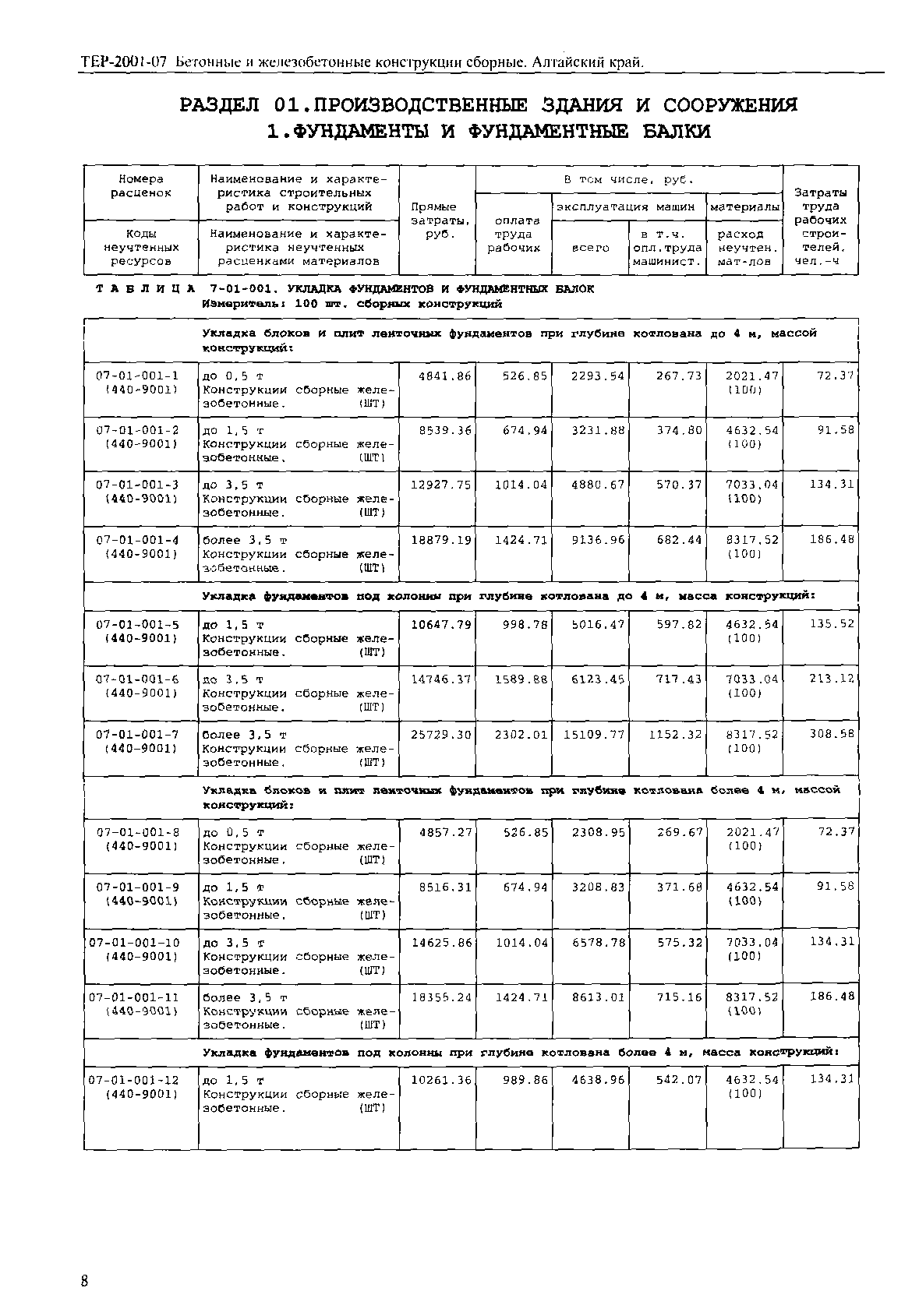 ТЕР Алтайский край 2001-07