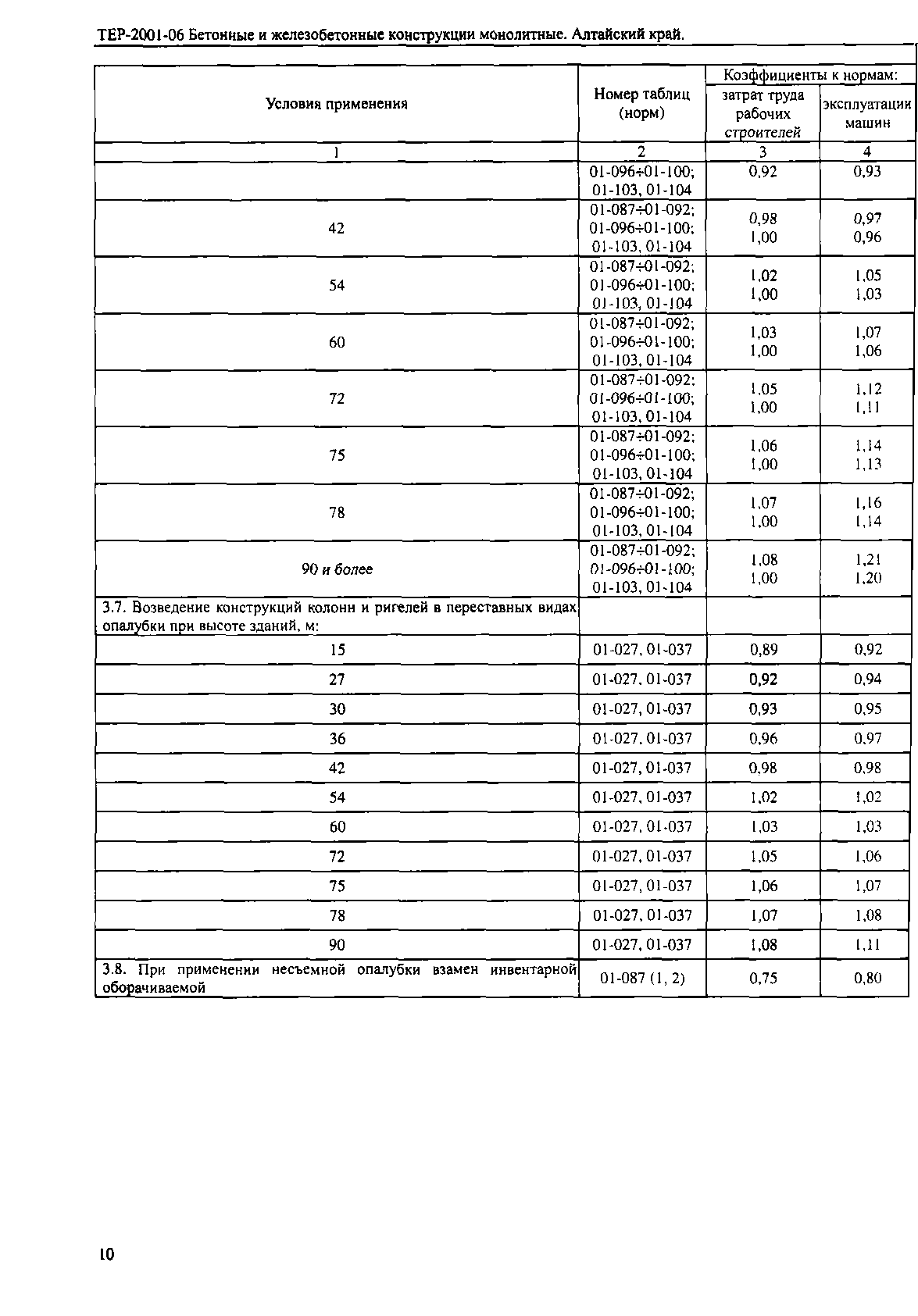 ТЕР Алтайский край 2001-06