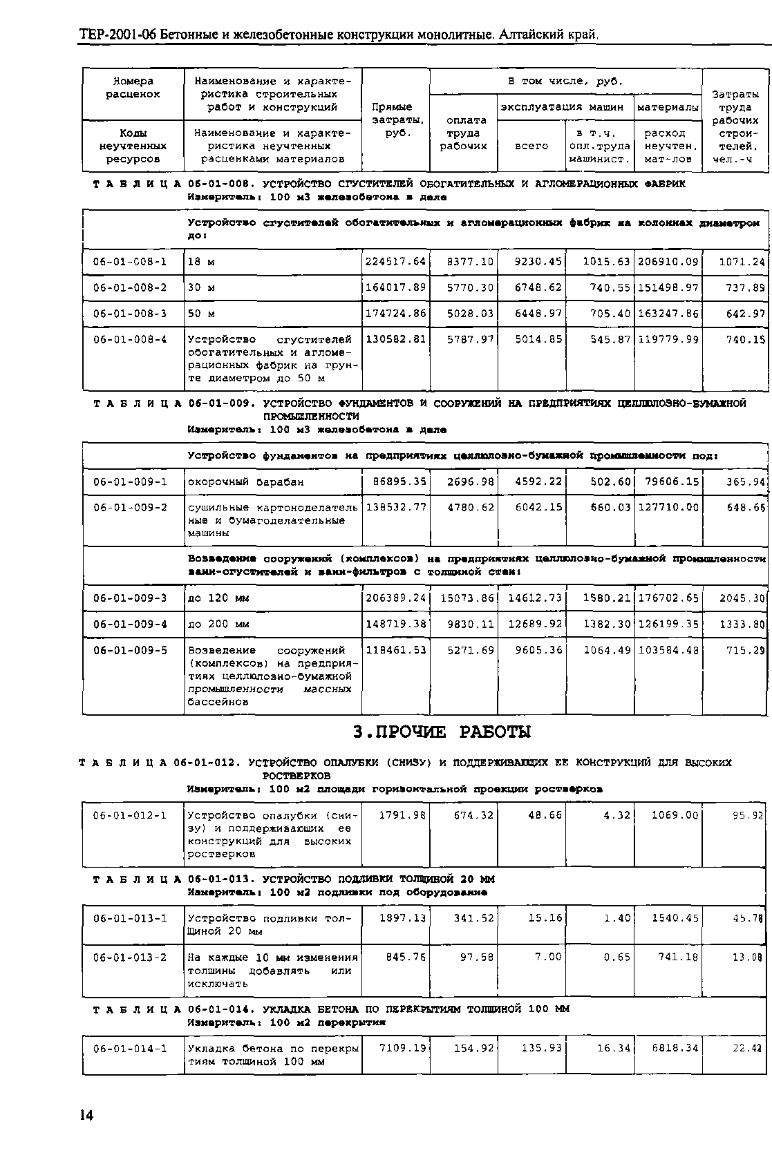 ТЕР Алтайский край 2001-06