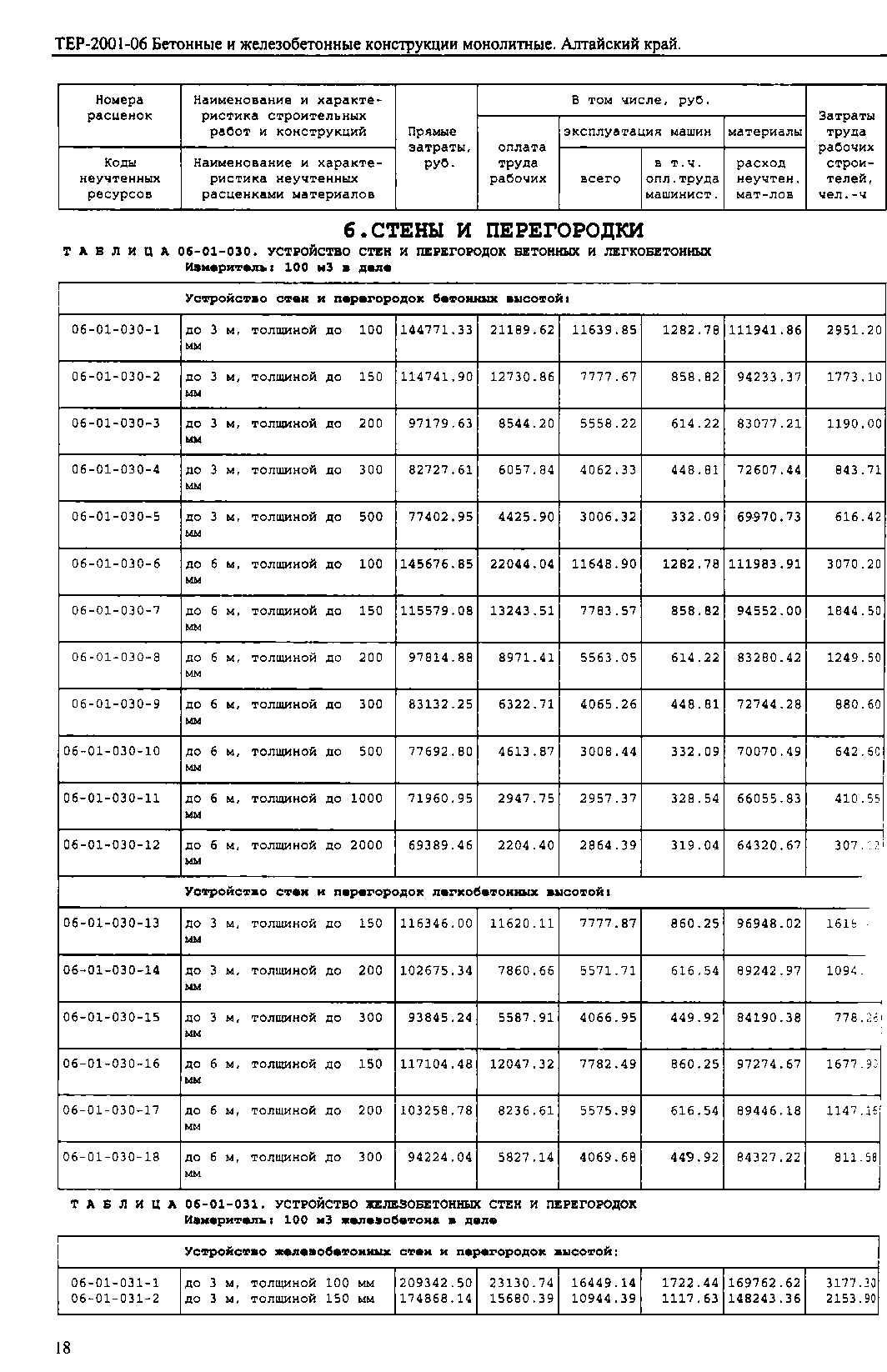 ТЕР Алтайский край 2001-06