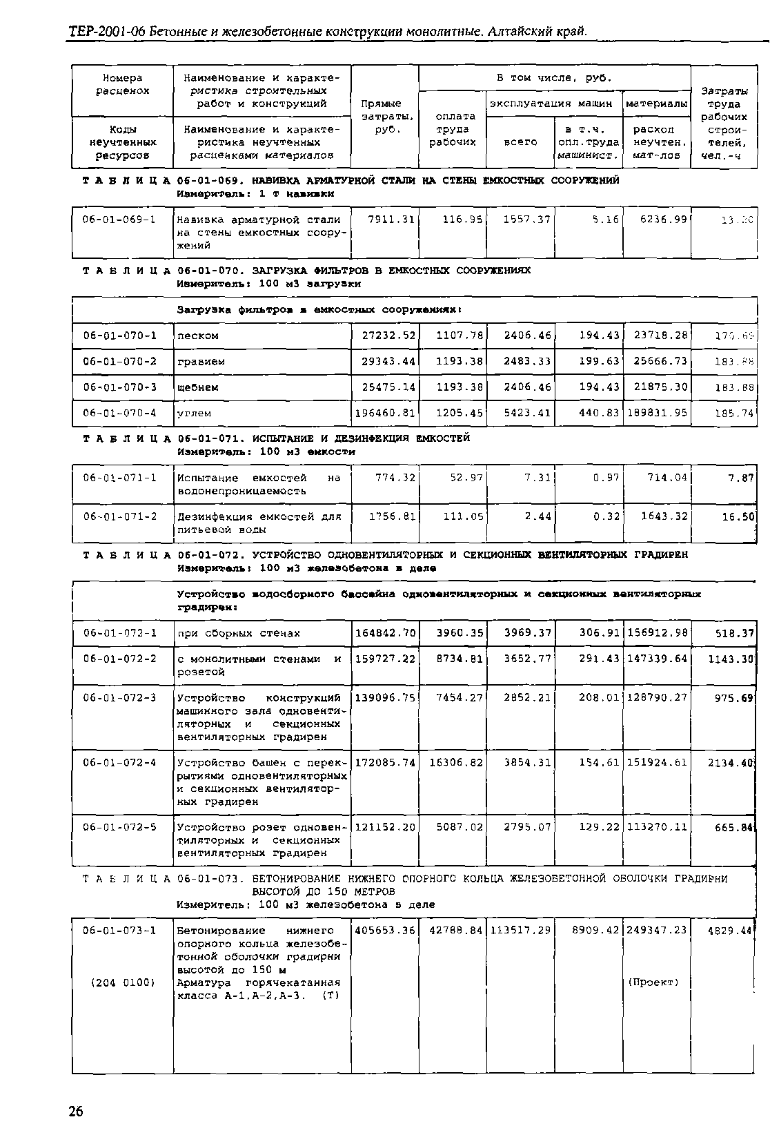 ТЕР Алтайский край 2001-06