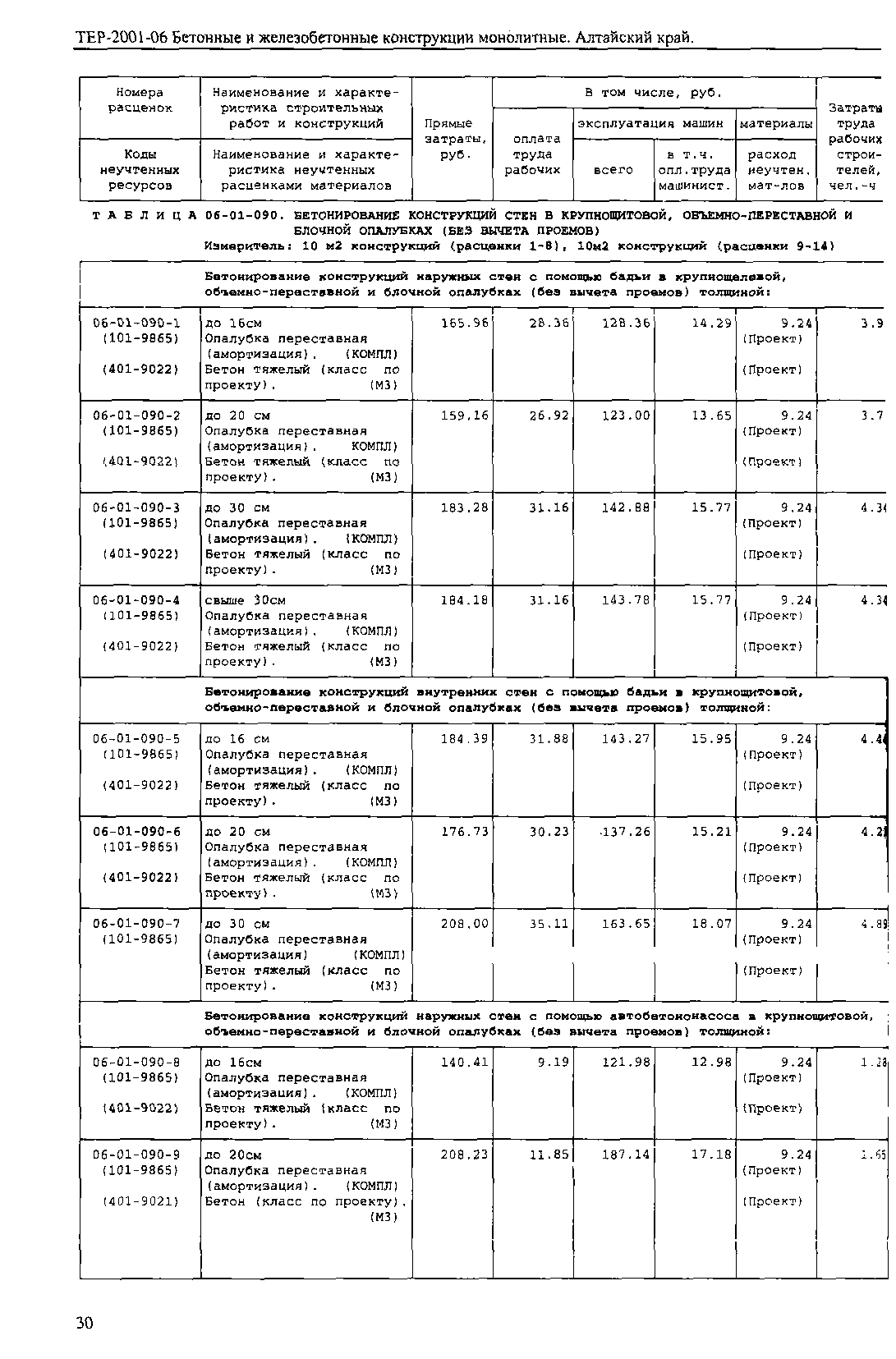 ТЕР Алтайский край 2001-06