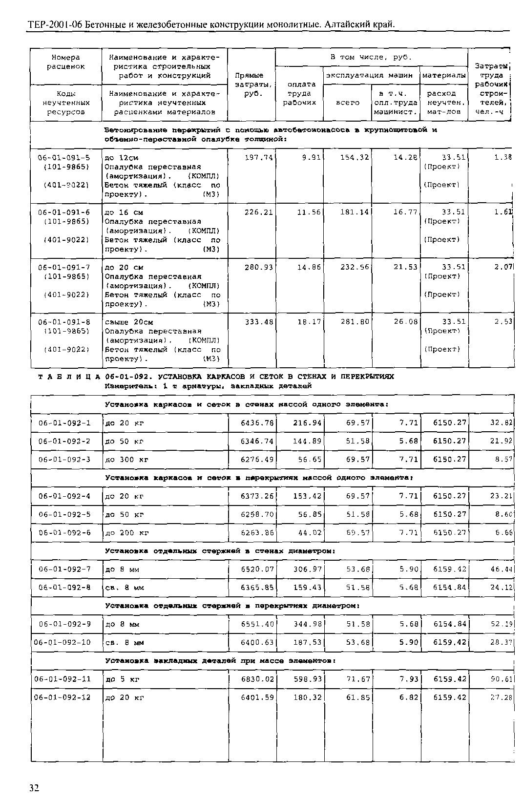 ТЕР Алтайский край 2001-06