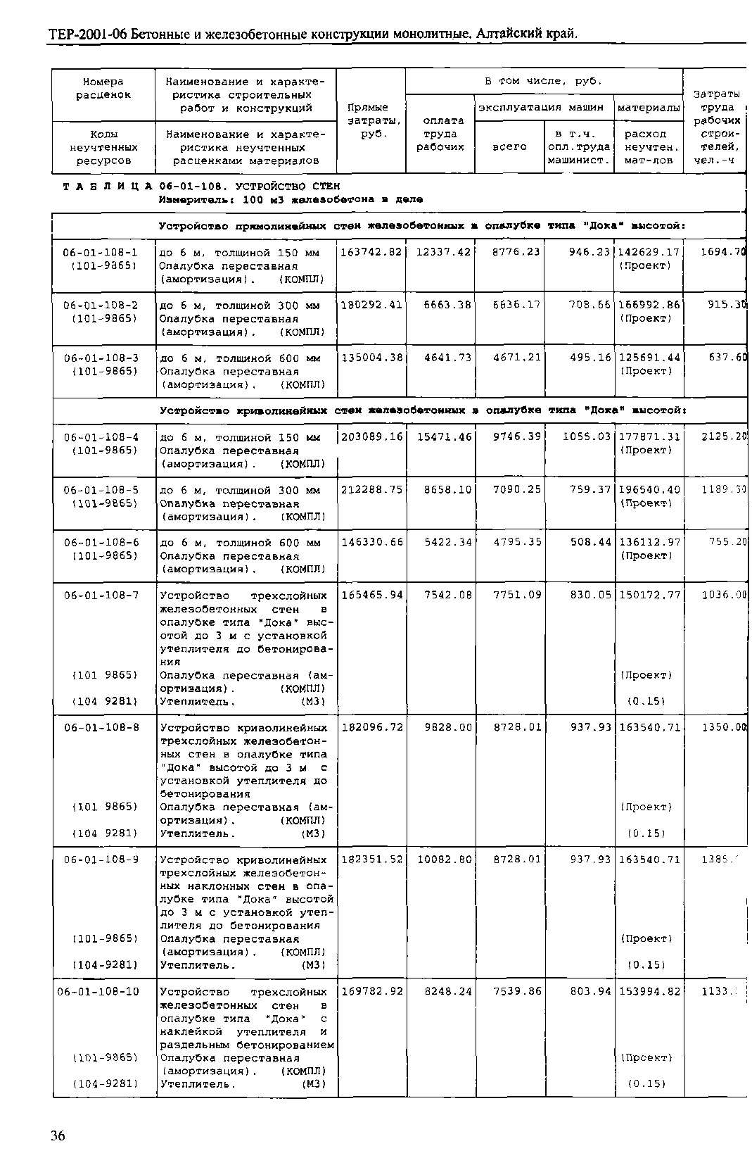 ТЕР Алтайский край 2001-06