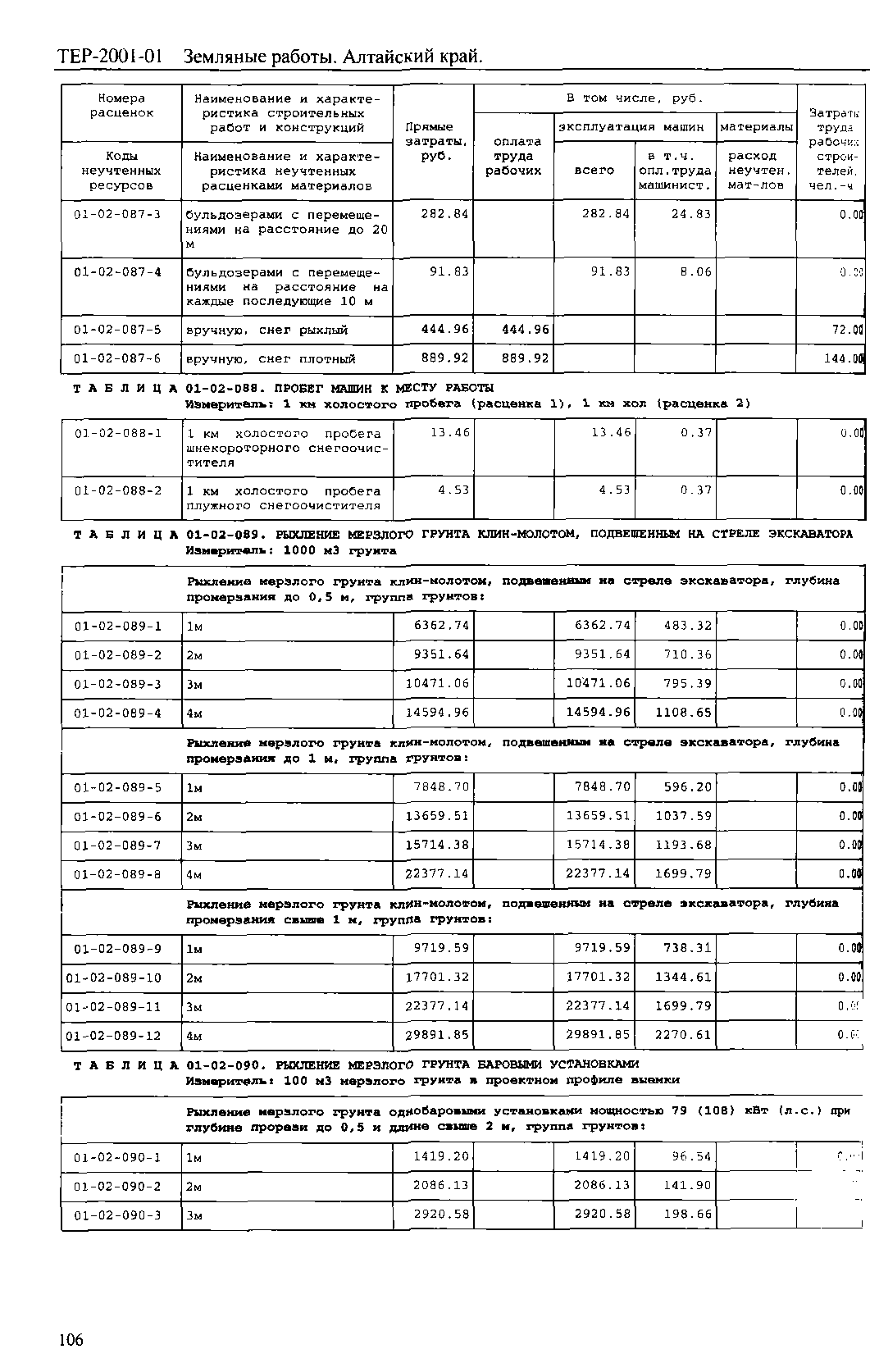 ТЕР Алтайский край 2001-01