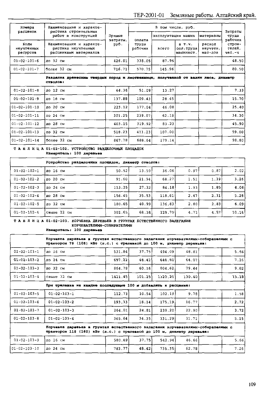 ТЕР Алтайский край 2001-01