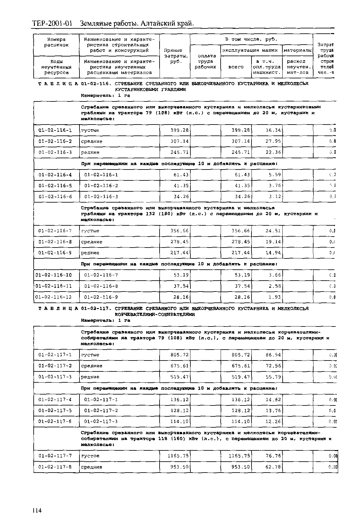 ТЕР Алтайский край 2001-01