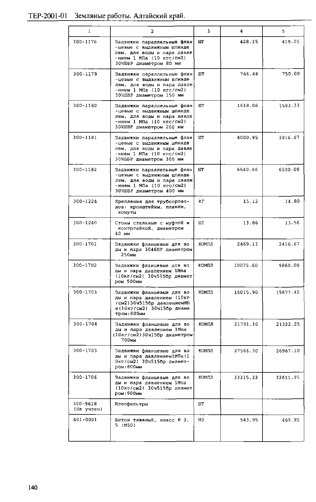 ТЕР Алтайский край 2001-01