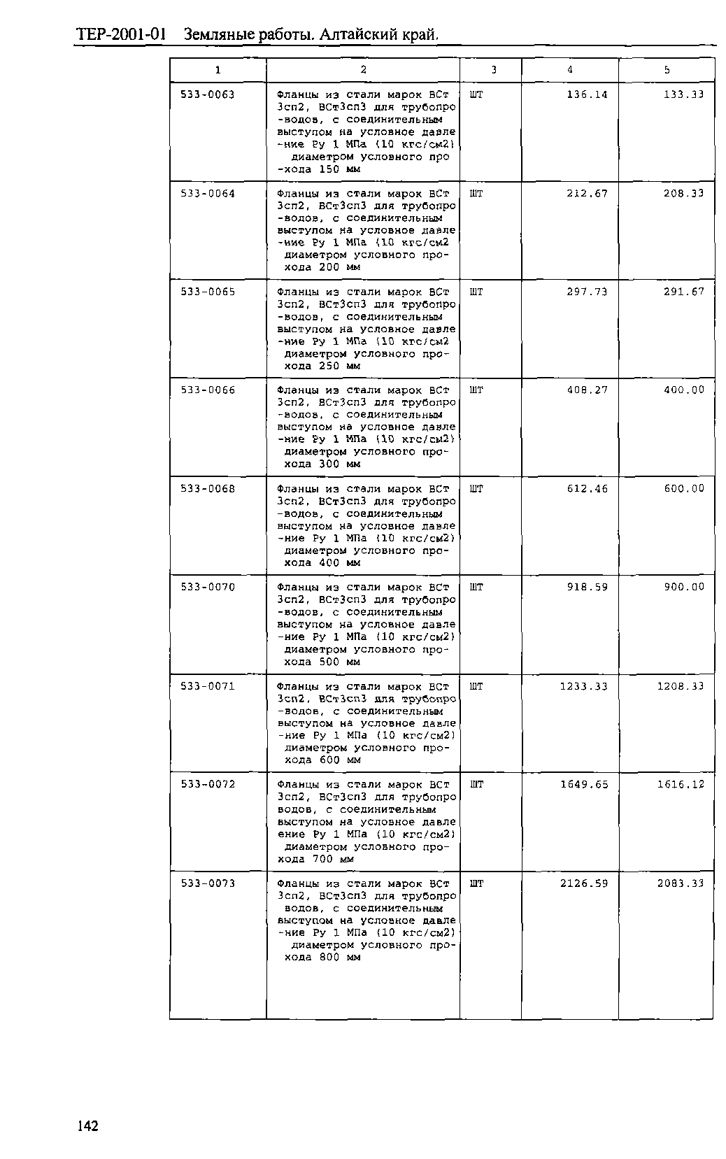 ТЕР Алтайский край 2001-01