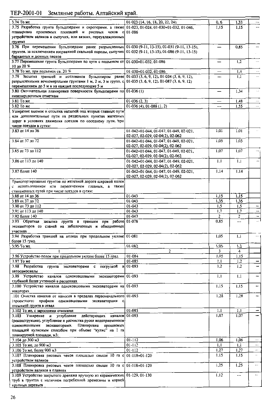 ТЕР Алтайский край 2001-01