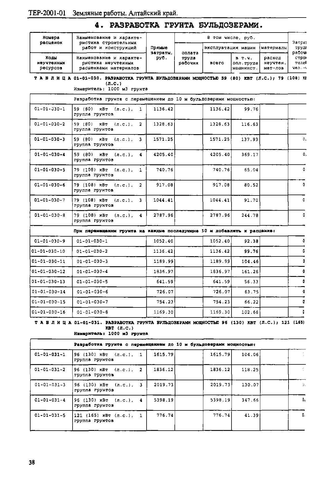 ТЕР Алтайский край 2001-01