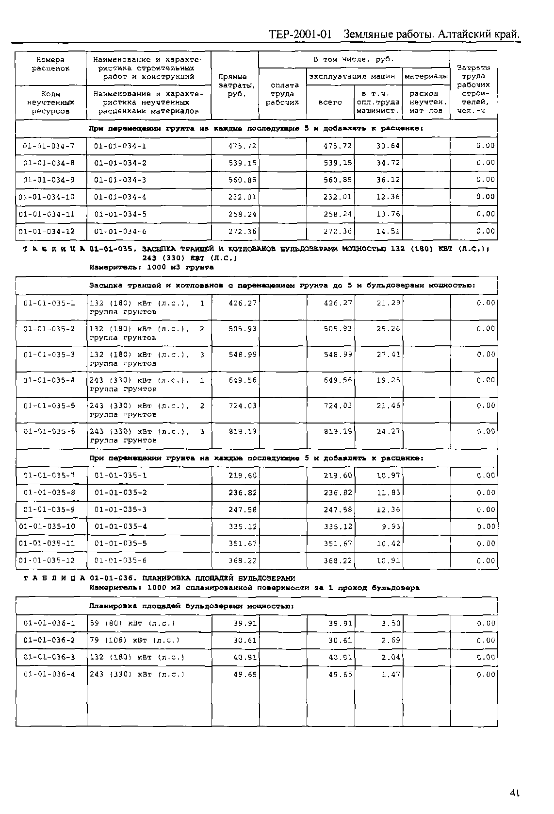 ТЕР Алтайский край 2001-01