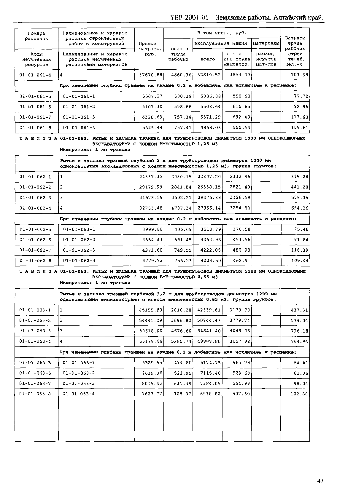 ТЕР Алтайский край 2001-01