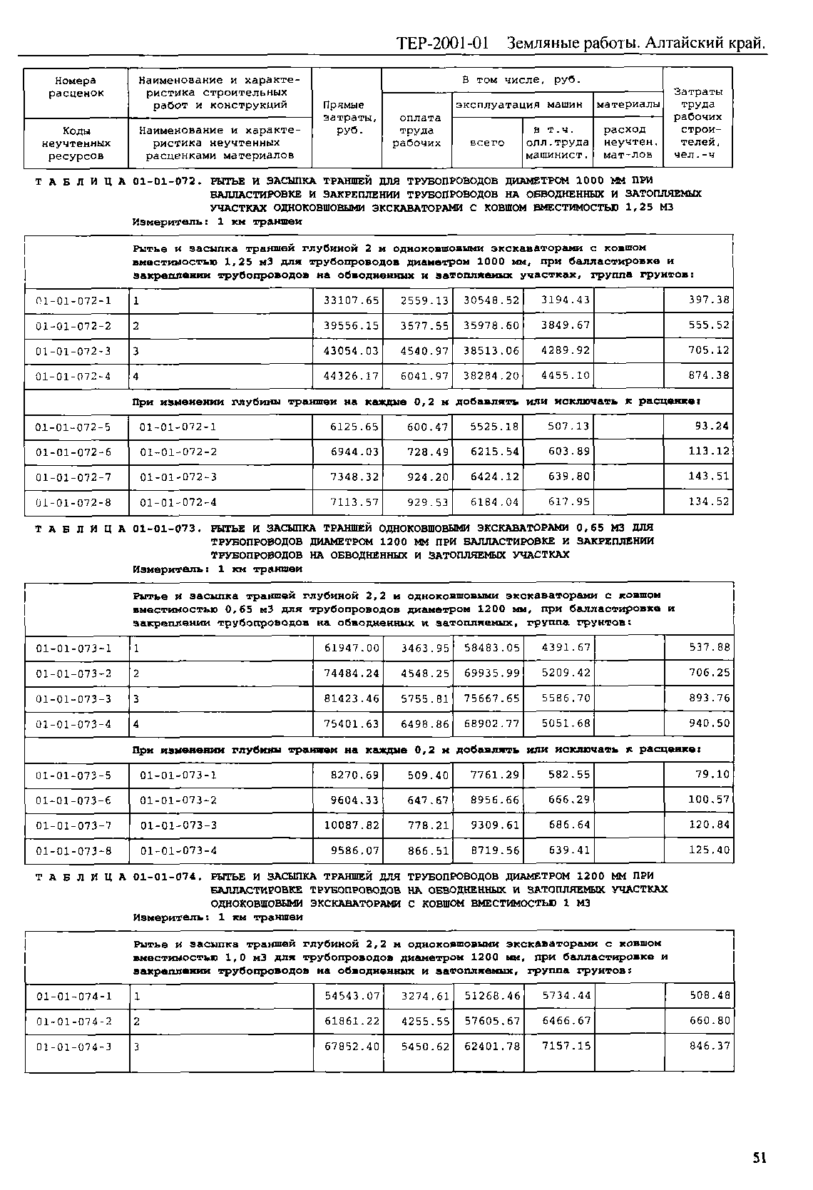 ТЕР Алтайский край 2001-01