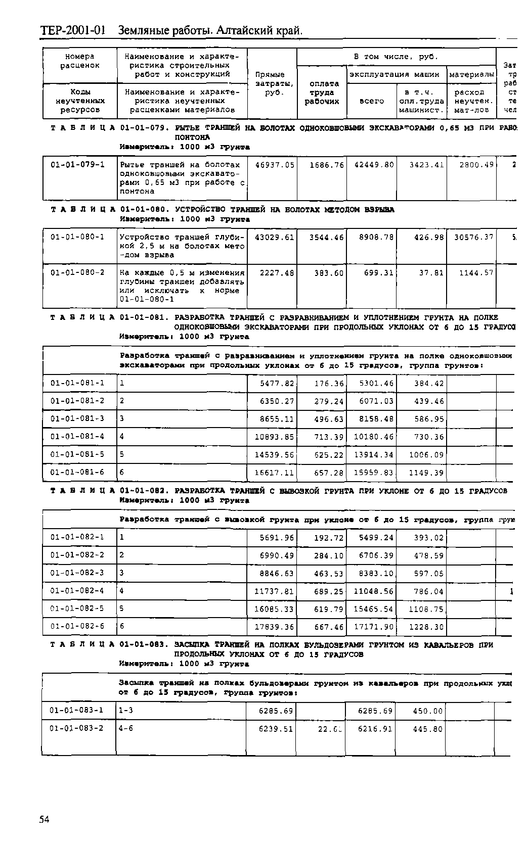 ТЕР Алтайский край 2001-01