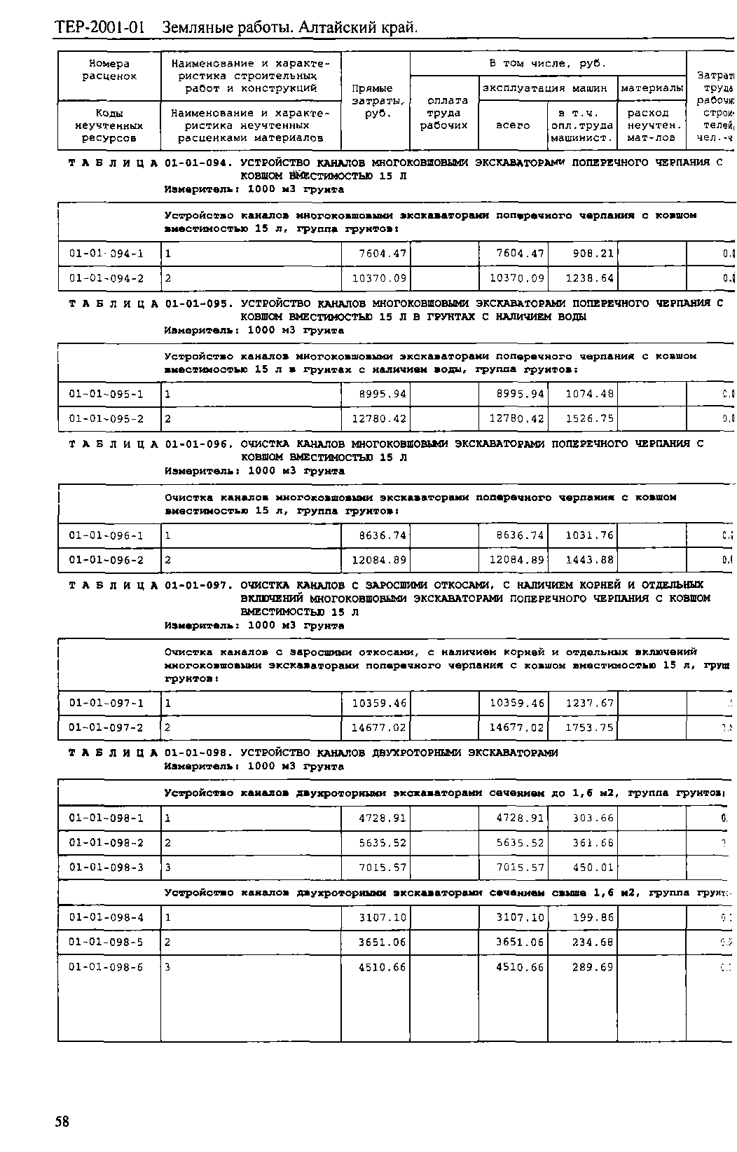 ТЕР Алтайский край 2001-01