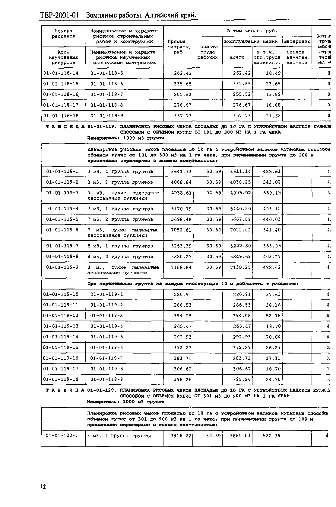 ТЕР Алтайский край 2001-01