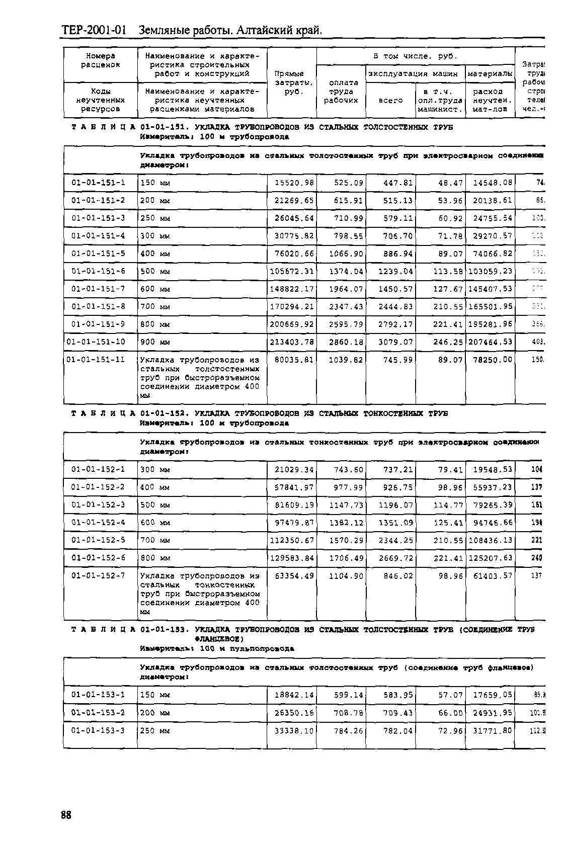 ТЕР Алтайский край 2001-01