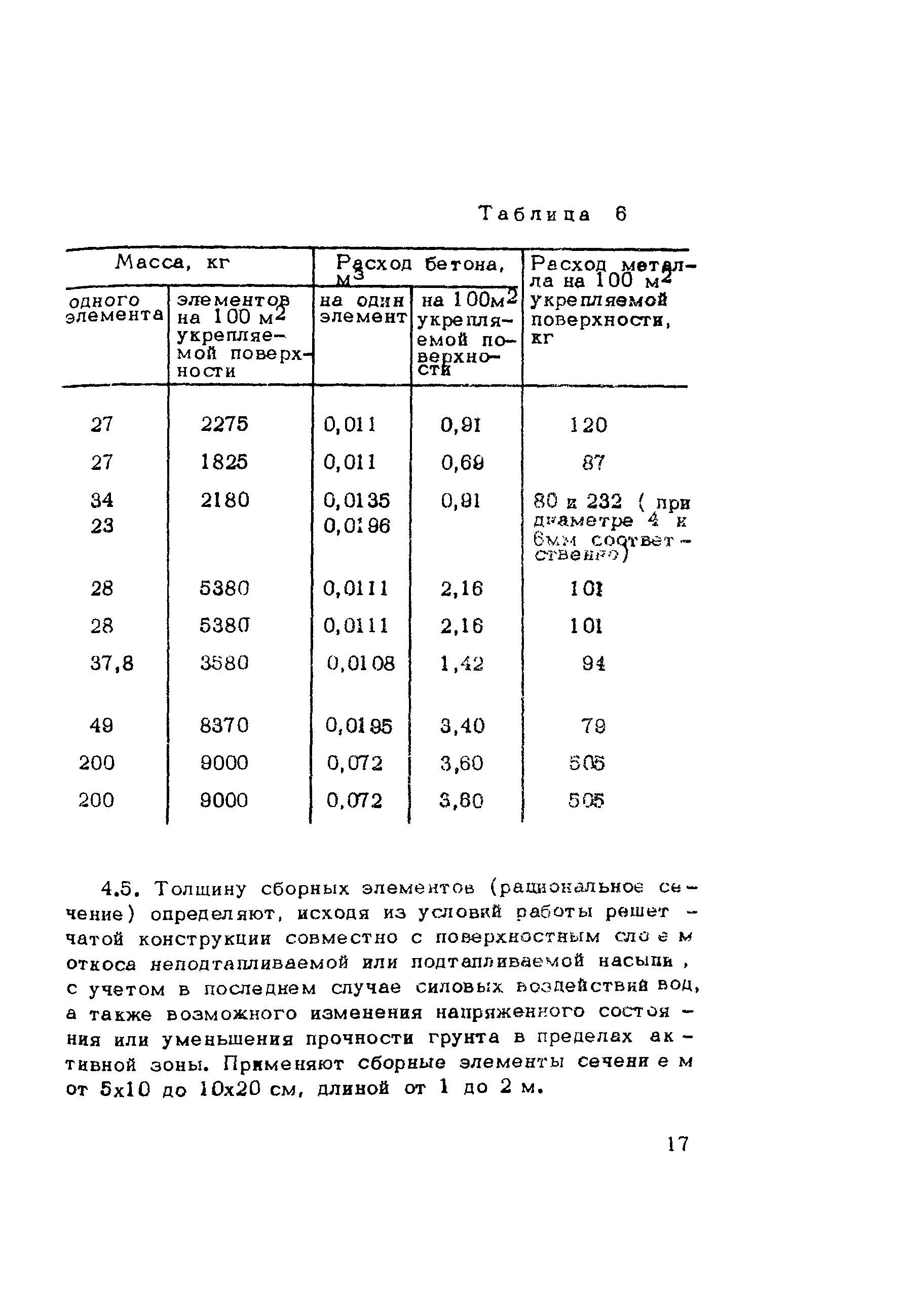 Методические рекомендации 