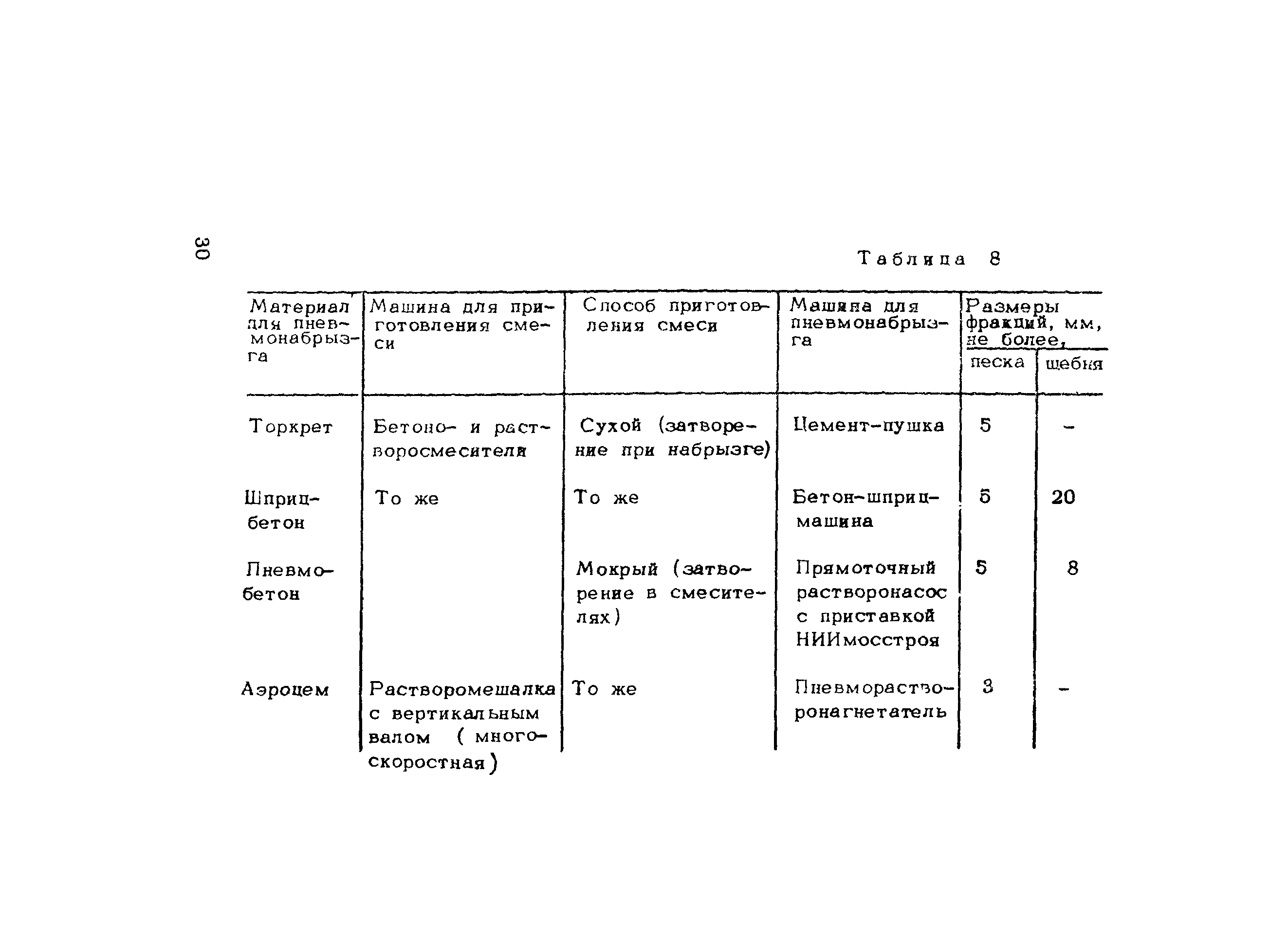 Методические рекомендации 