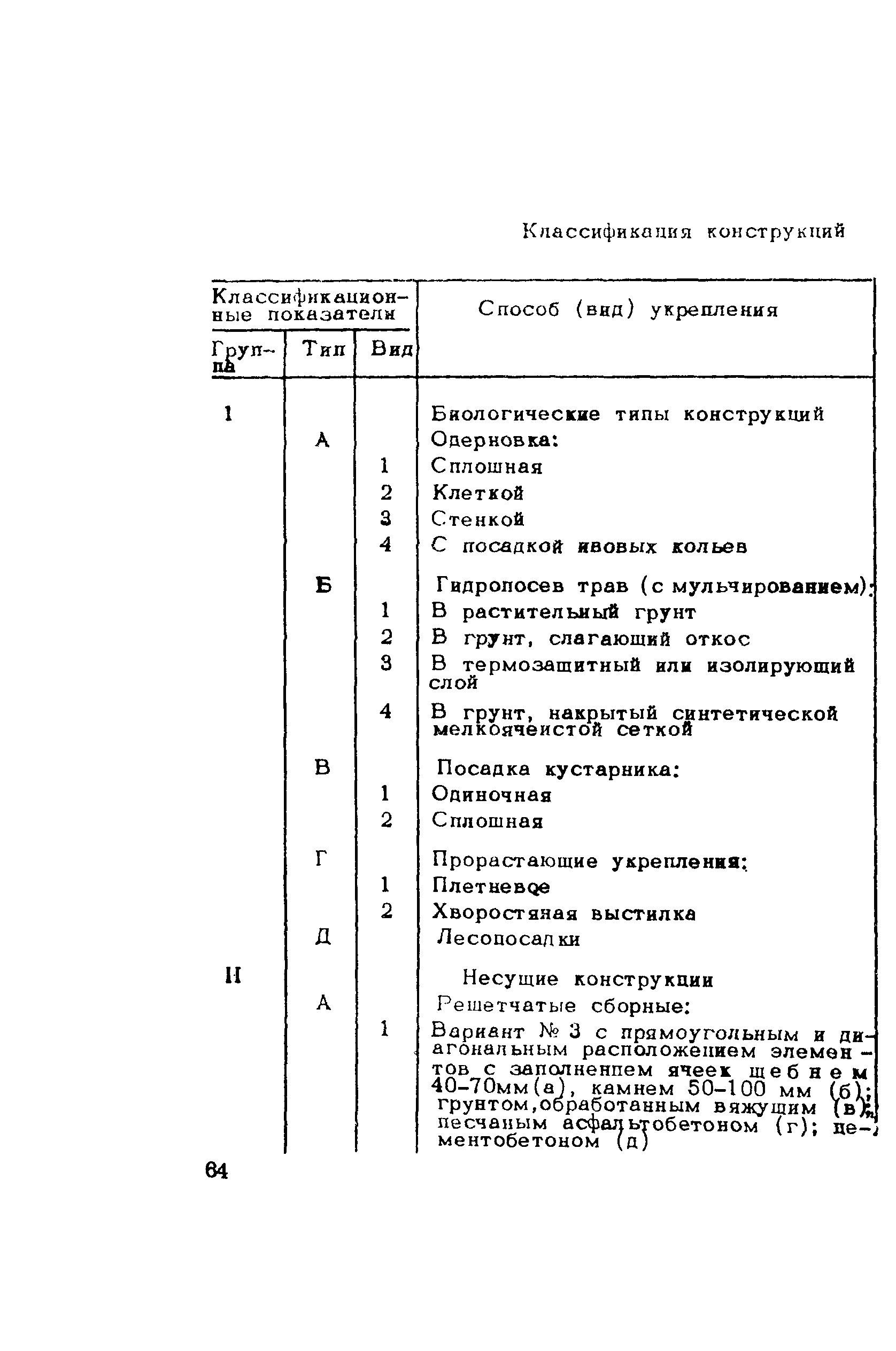 Методические рекомендации 