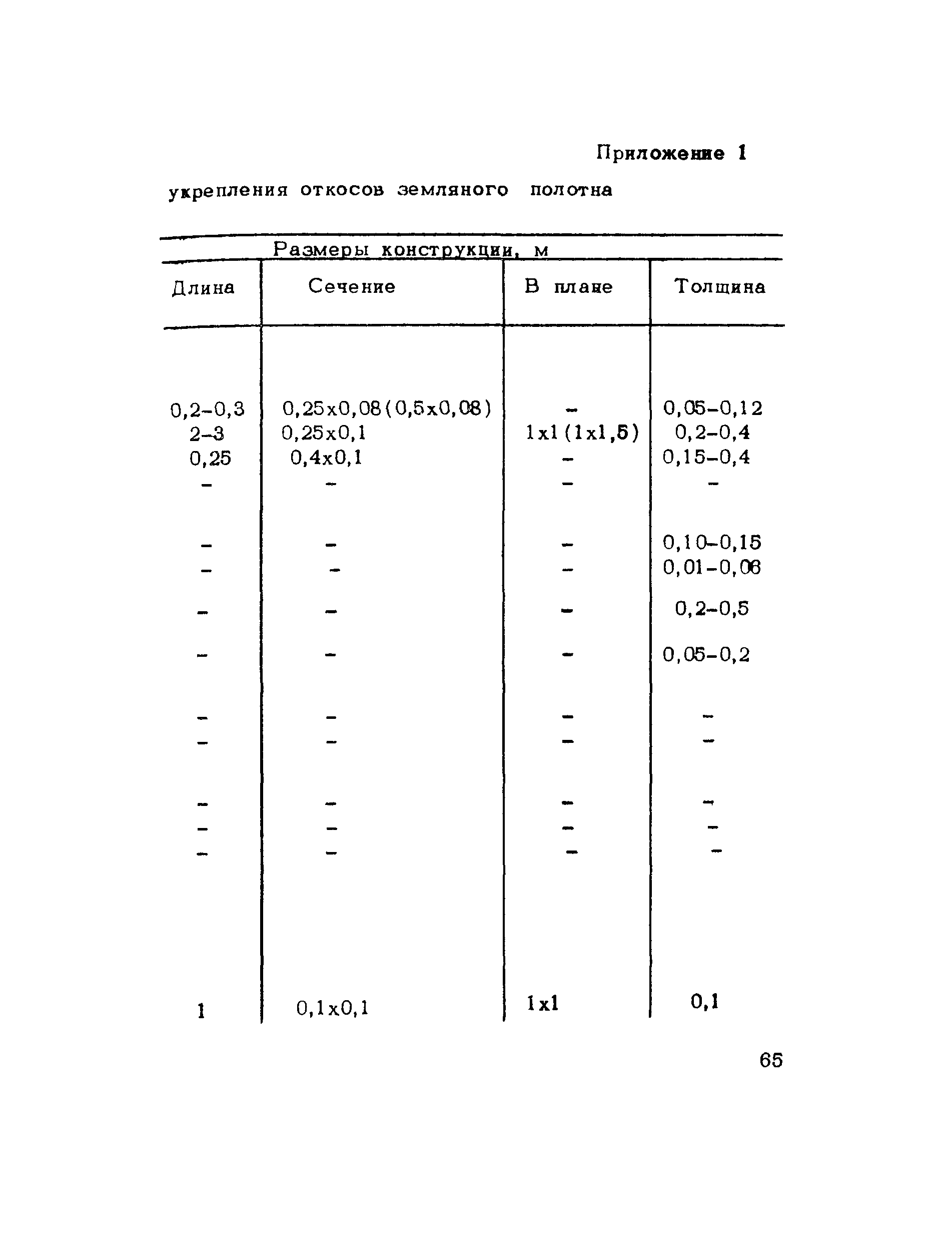 Методические рекомендации 