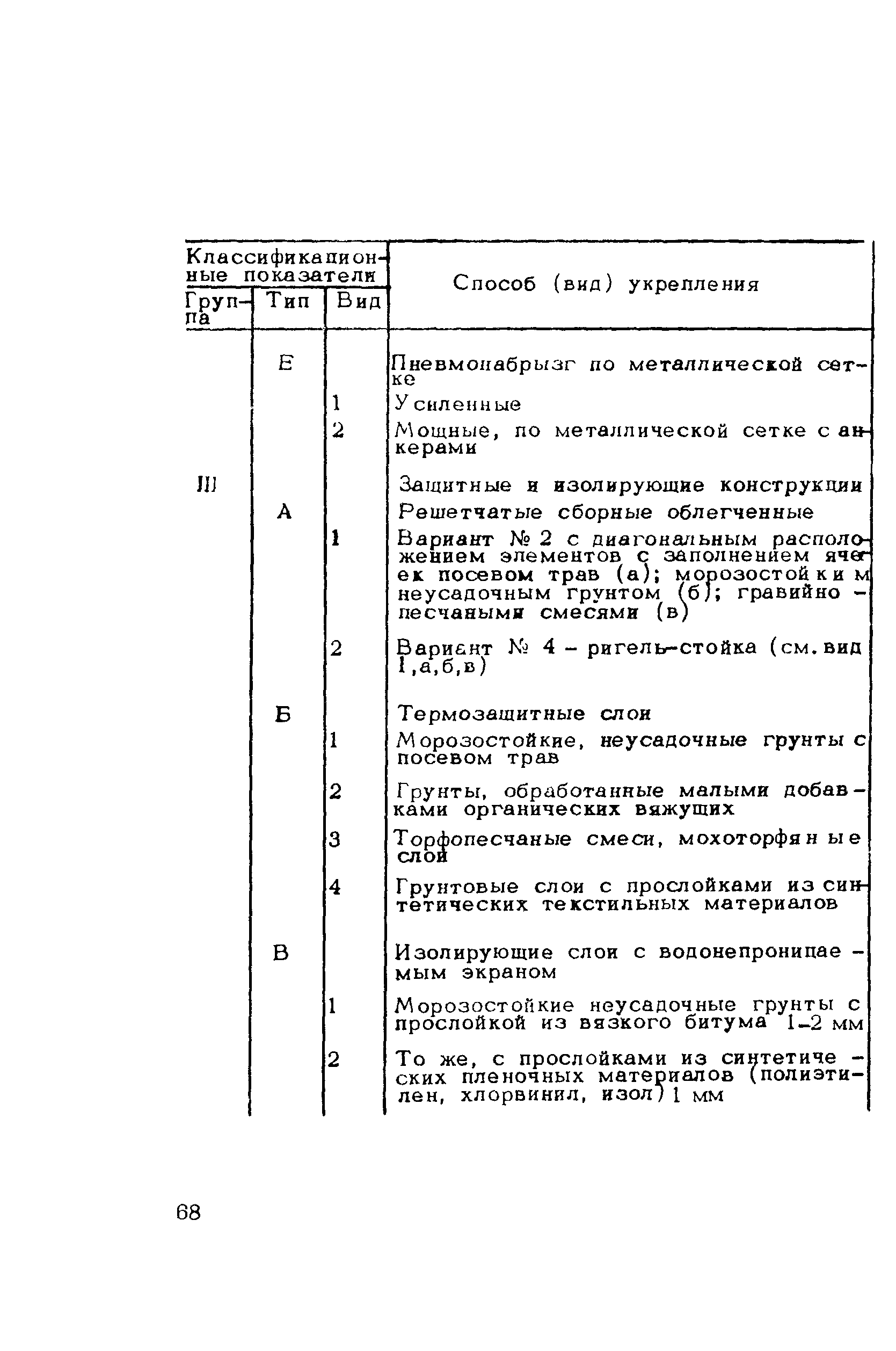 Методические рекомендации 