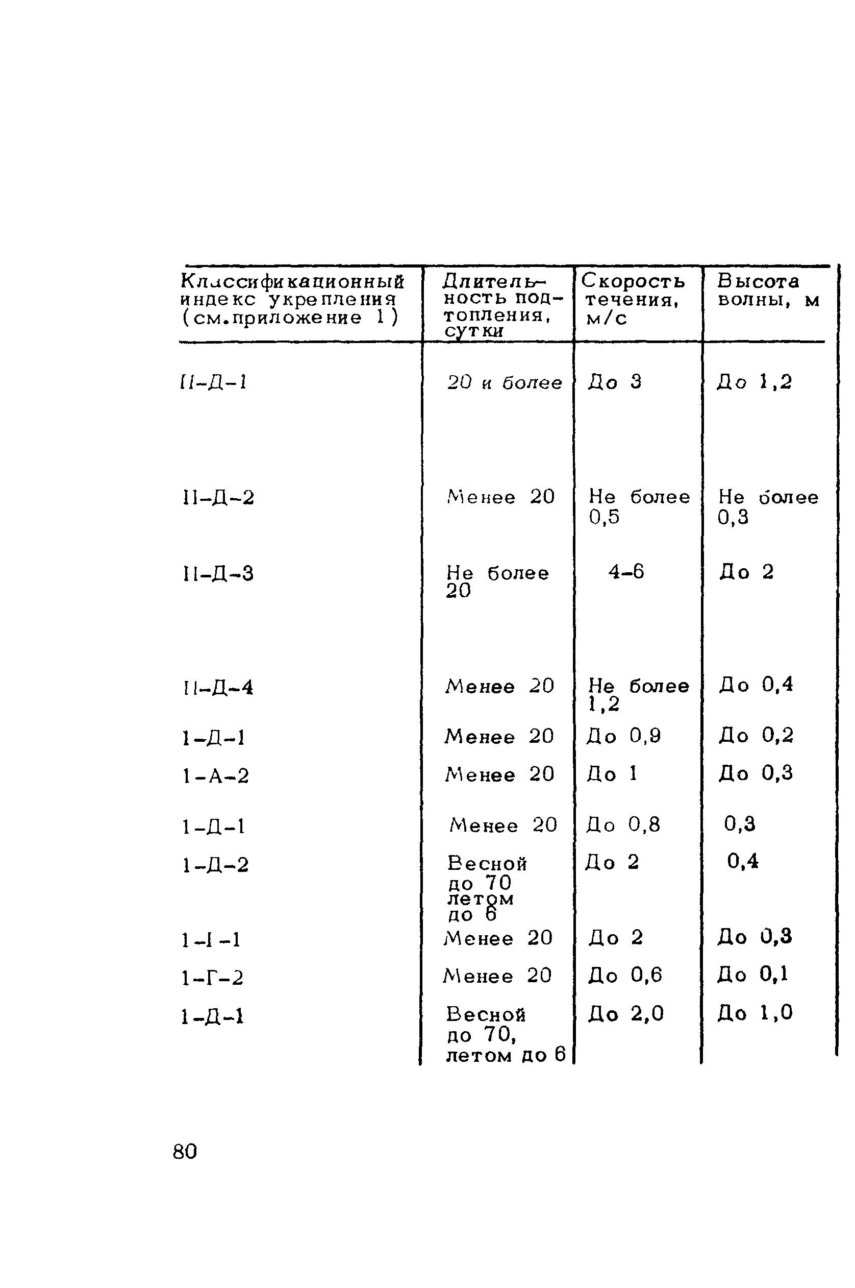 Методические рекомендации 