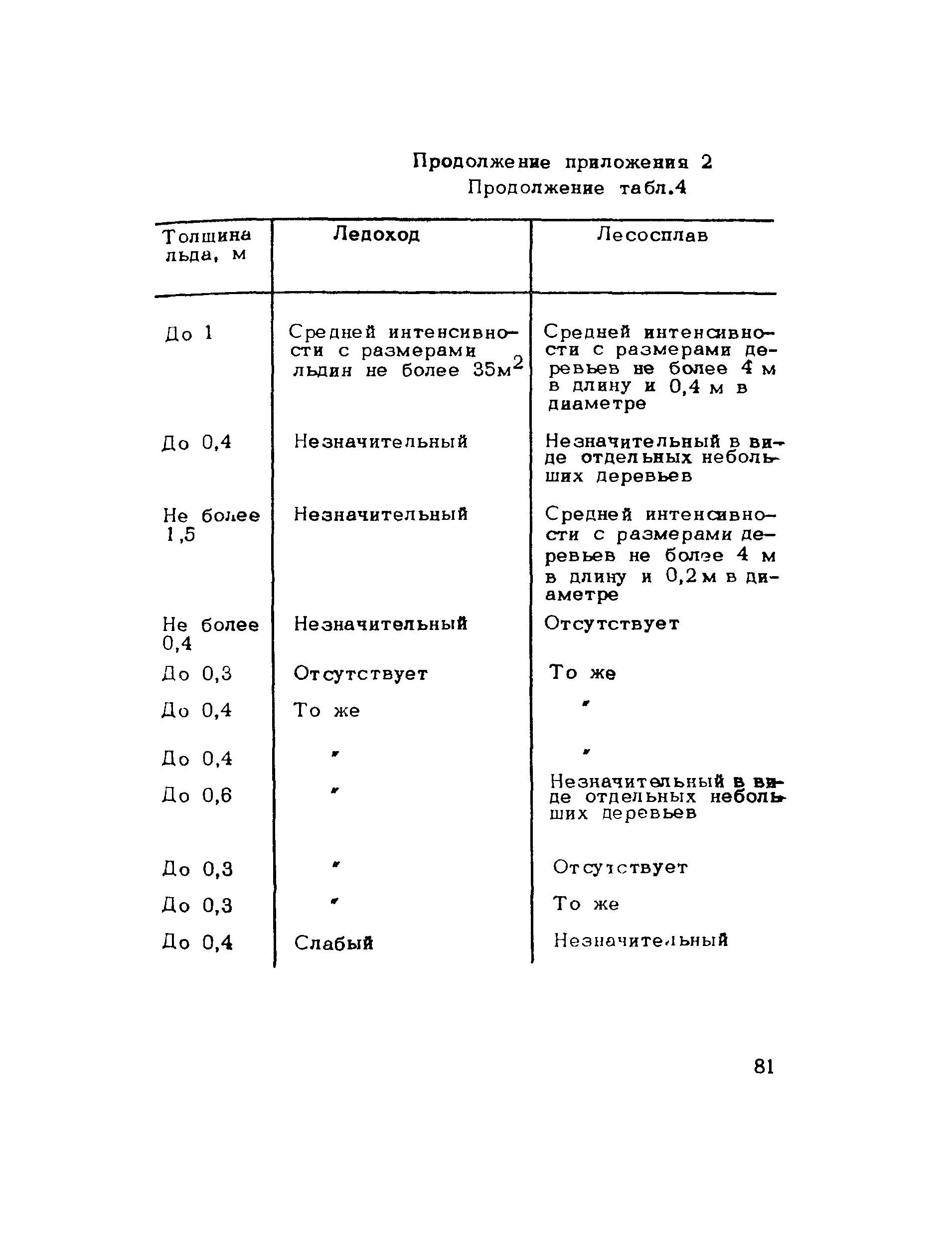 Методические рекомендации 