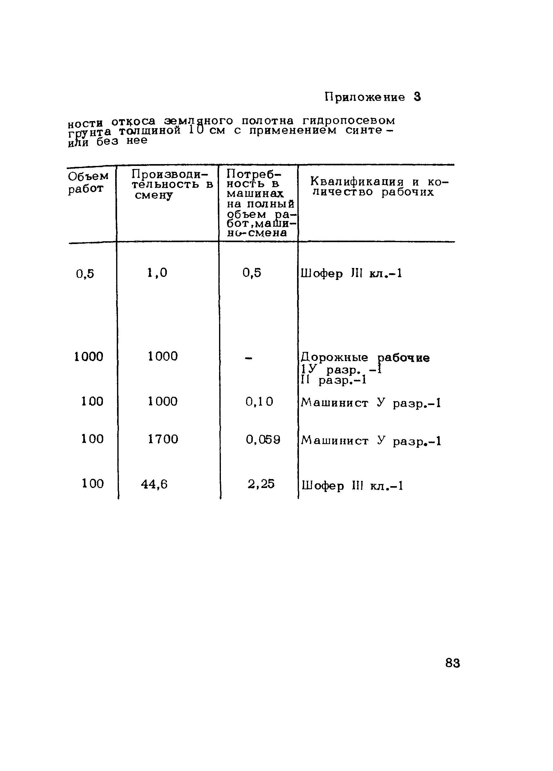 Методические рекомендации 