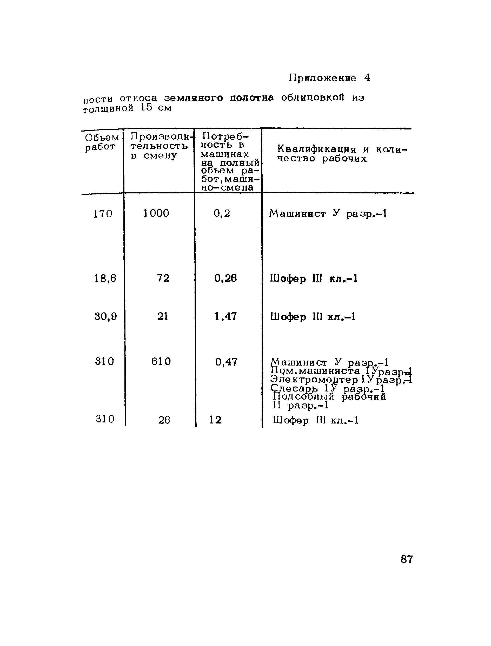 Методические рекомендации 