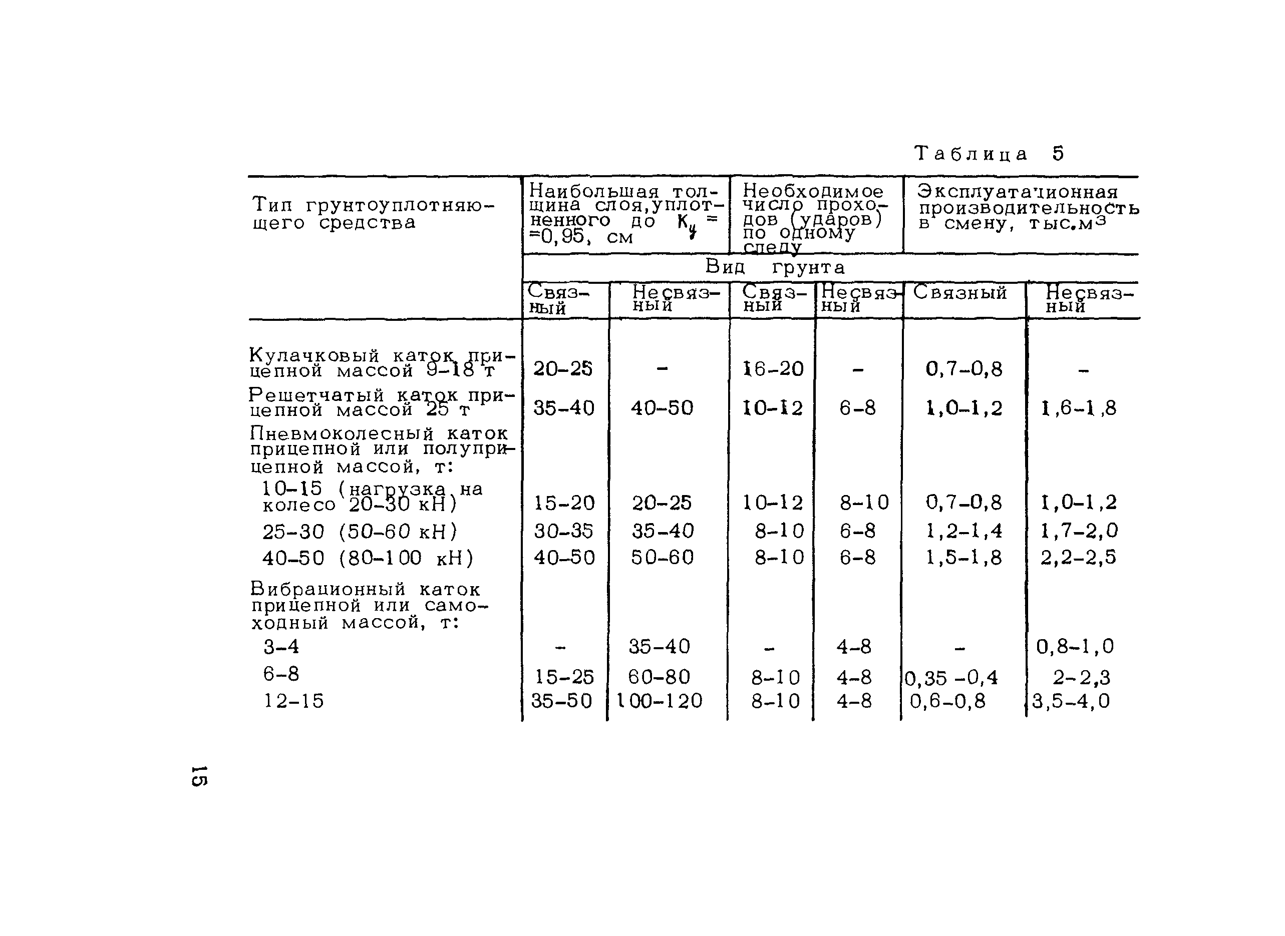 Методические рекомендации 