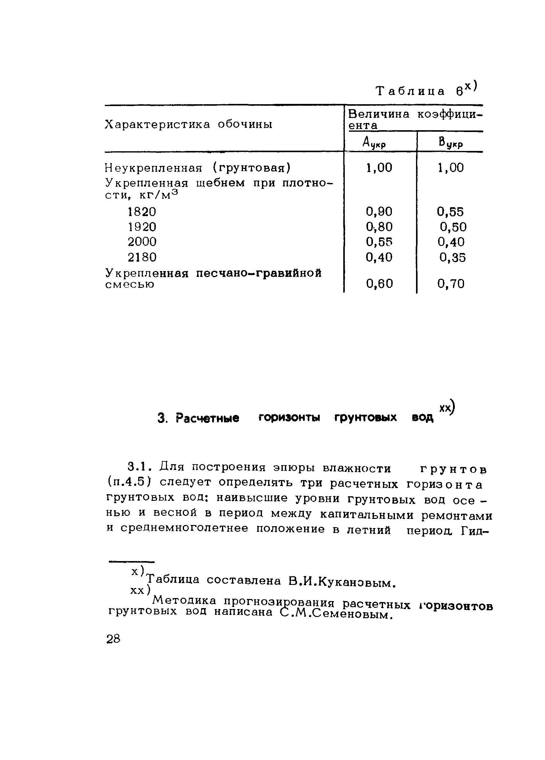 Методические рекомендации 