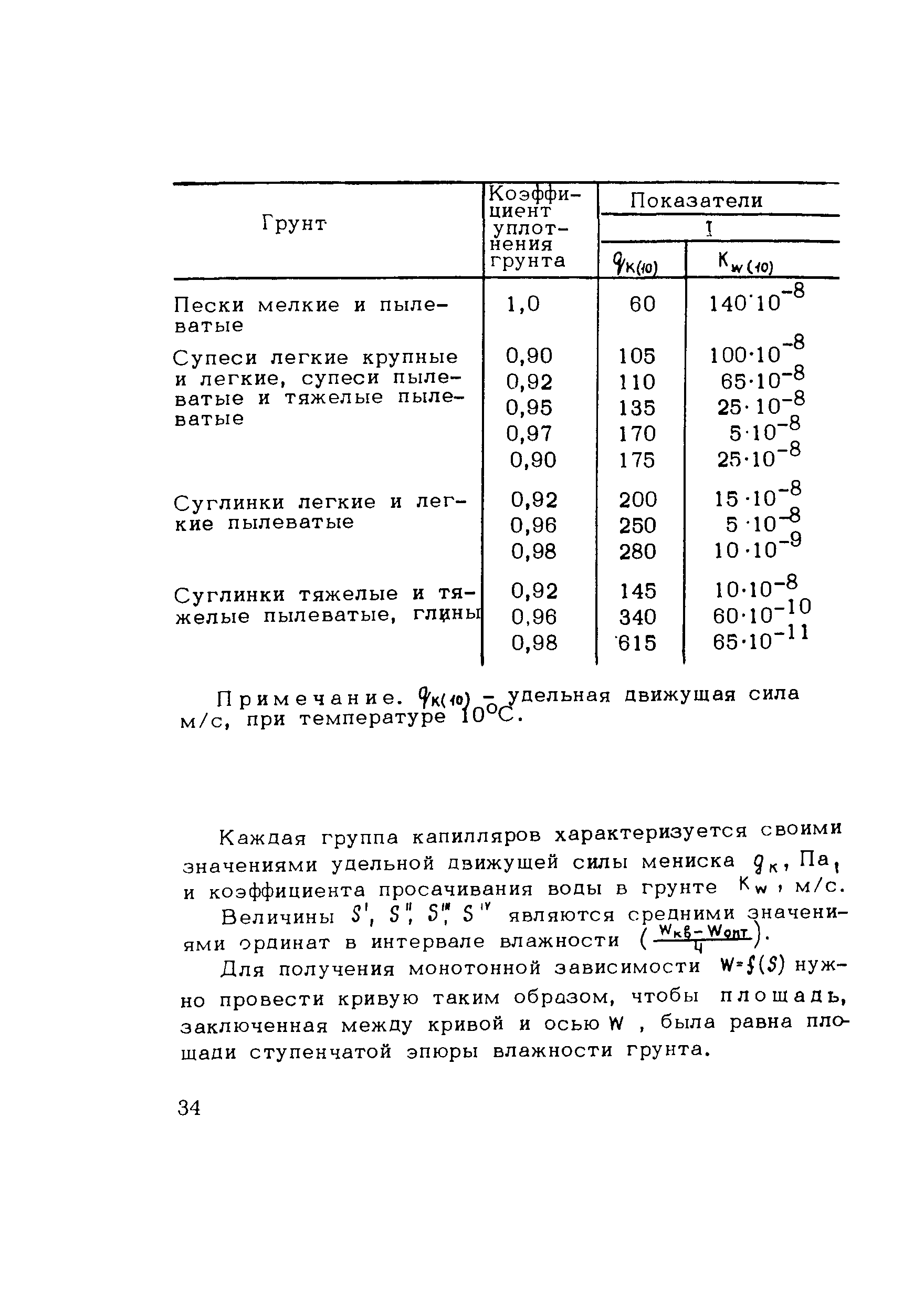 Методические рекомендации 