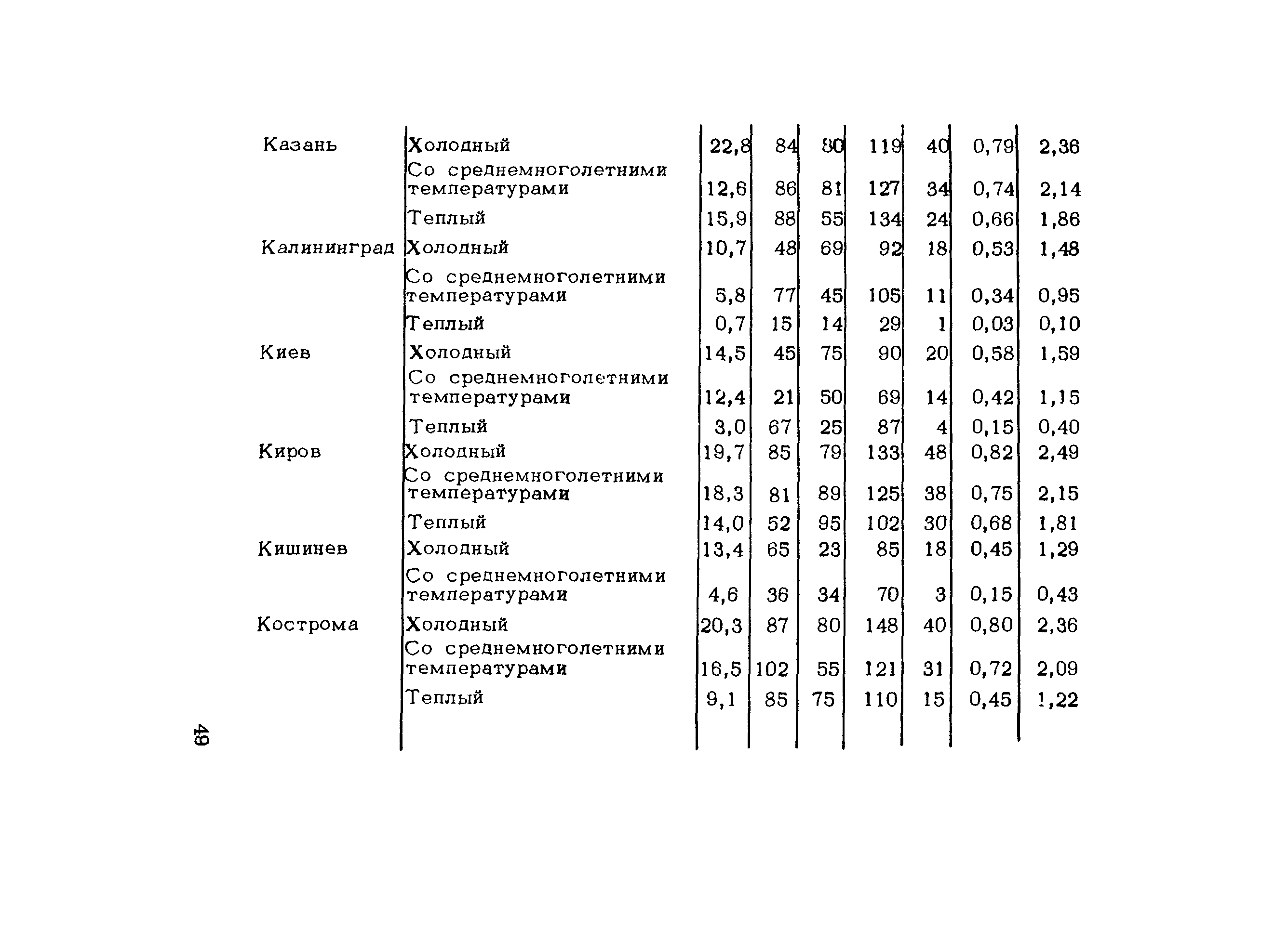 Методические рекомендации 