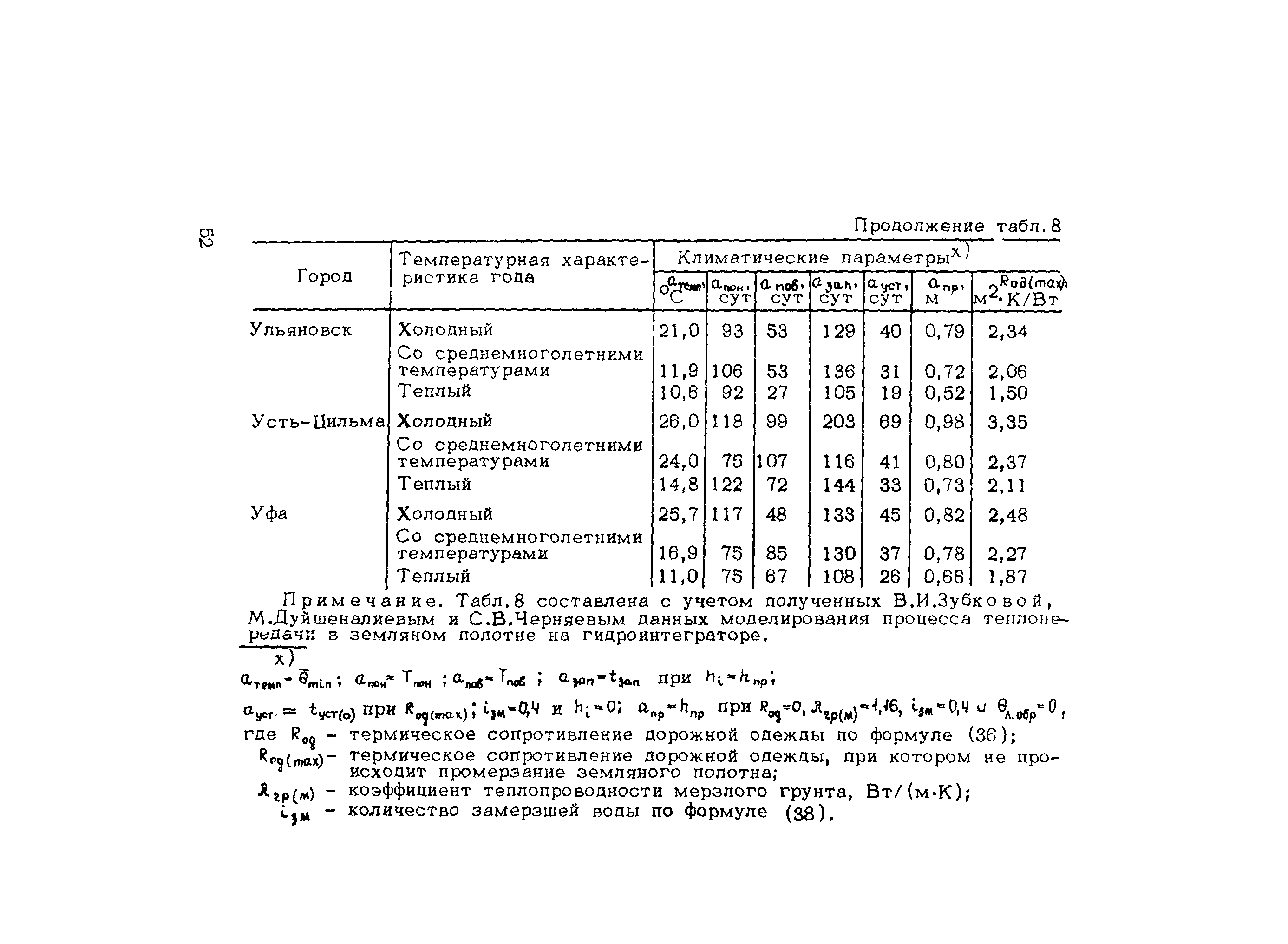 Методические рекомендации 