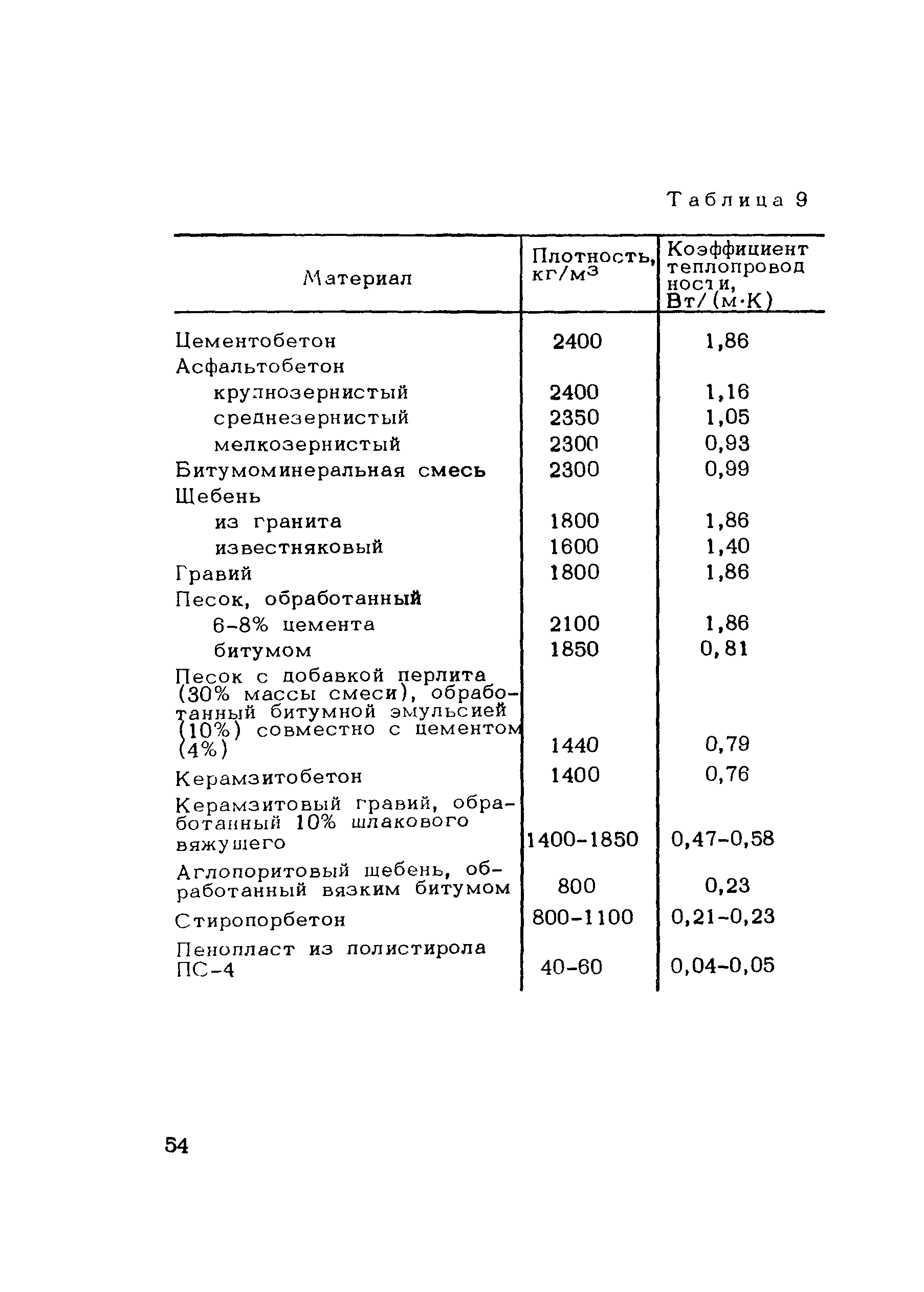 Методические рекомендации 