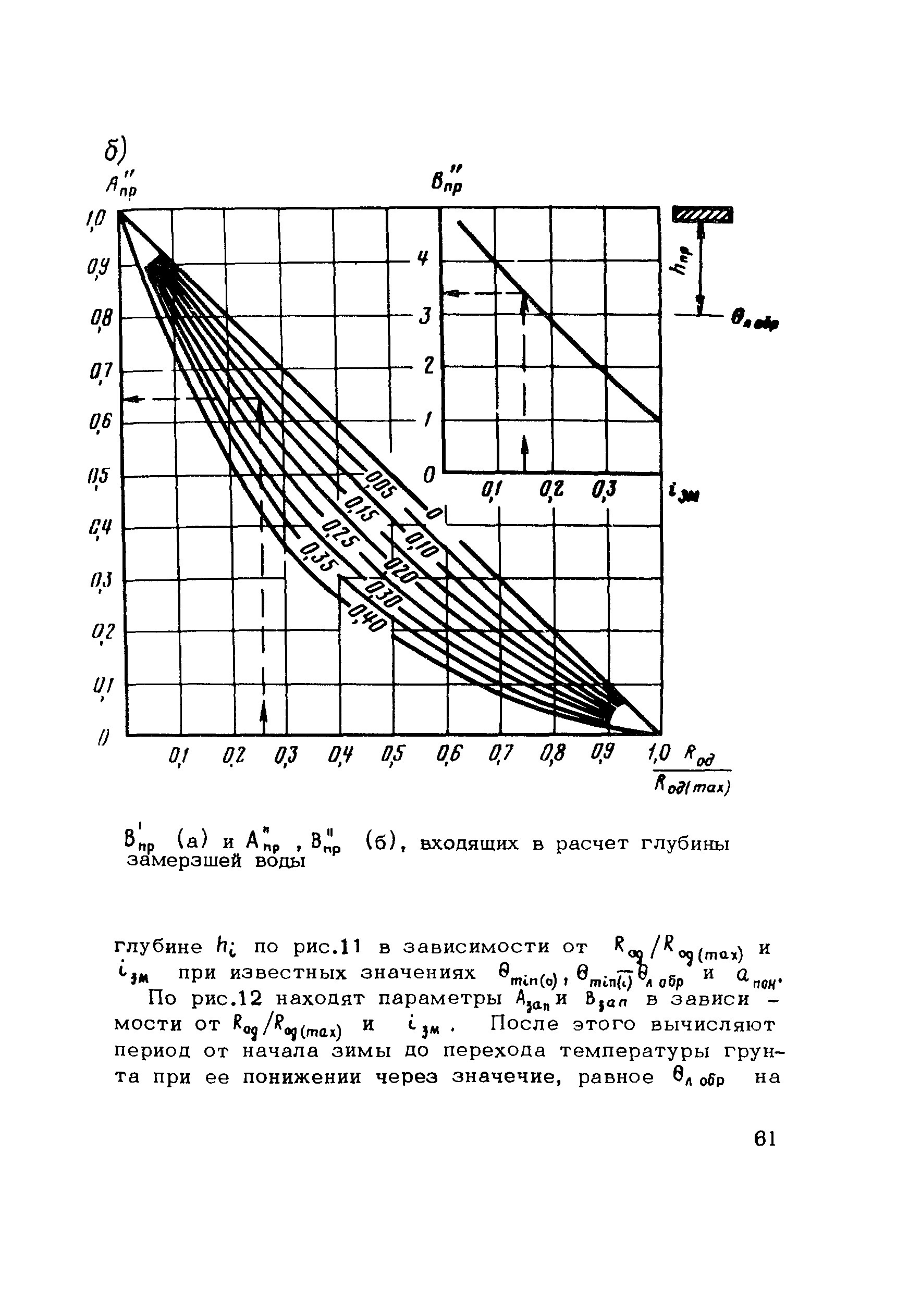 Методические рекомендации 