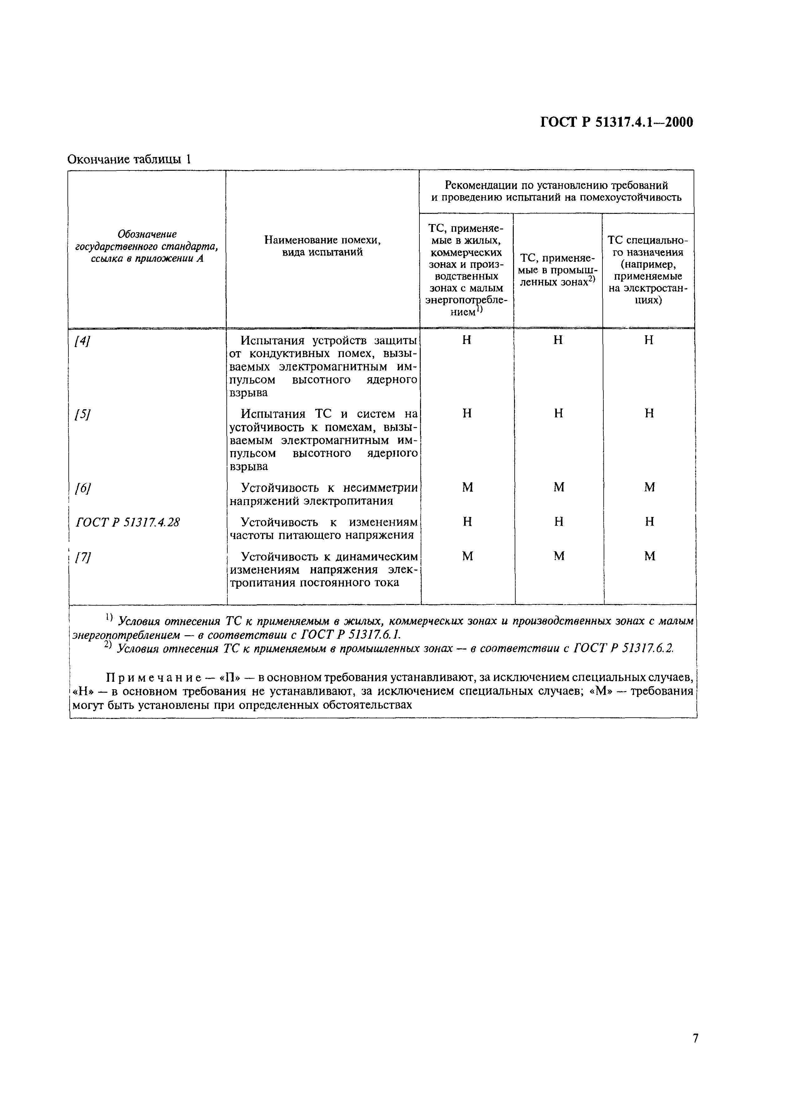 ГОСТ Р 51317.4.1-2000