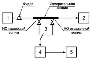 Как сделать средневолновый радиопередатчик своими руками / Комментарии / Хабр