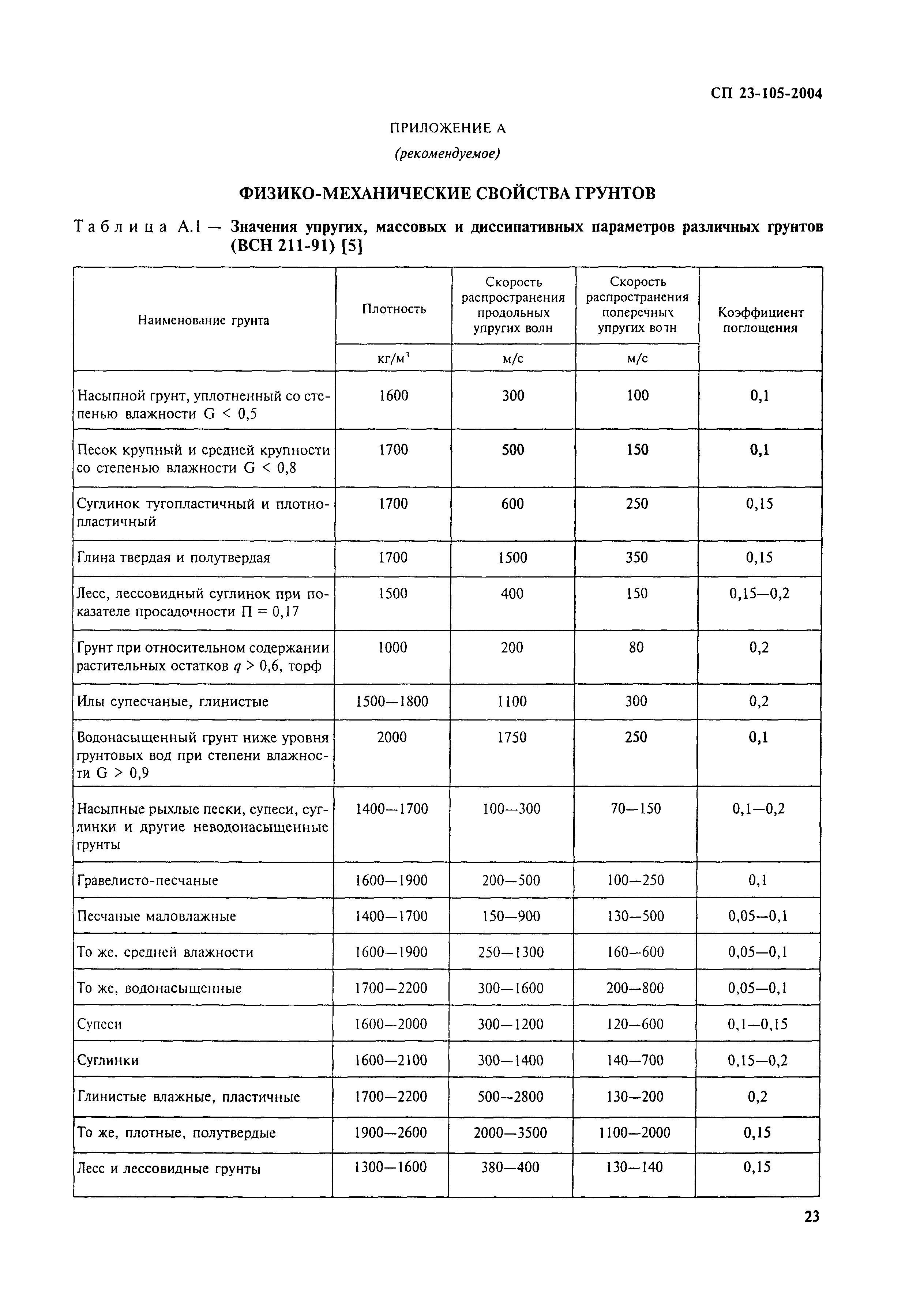 СП 23-105-2004