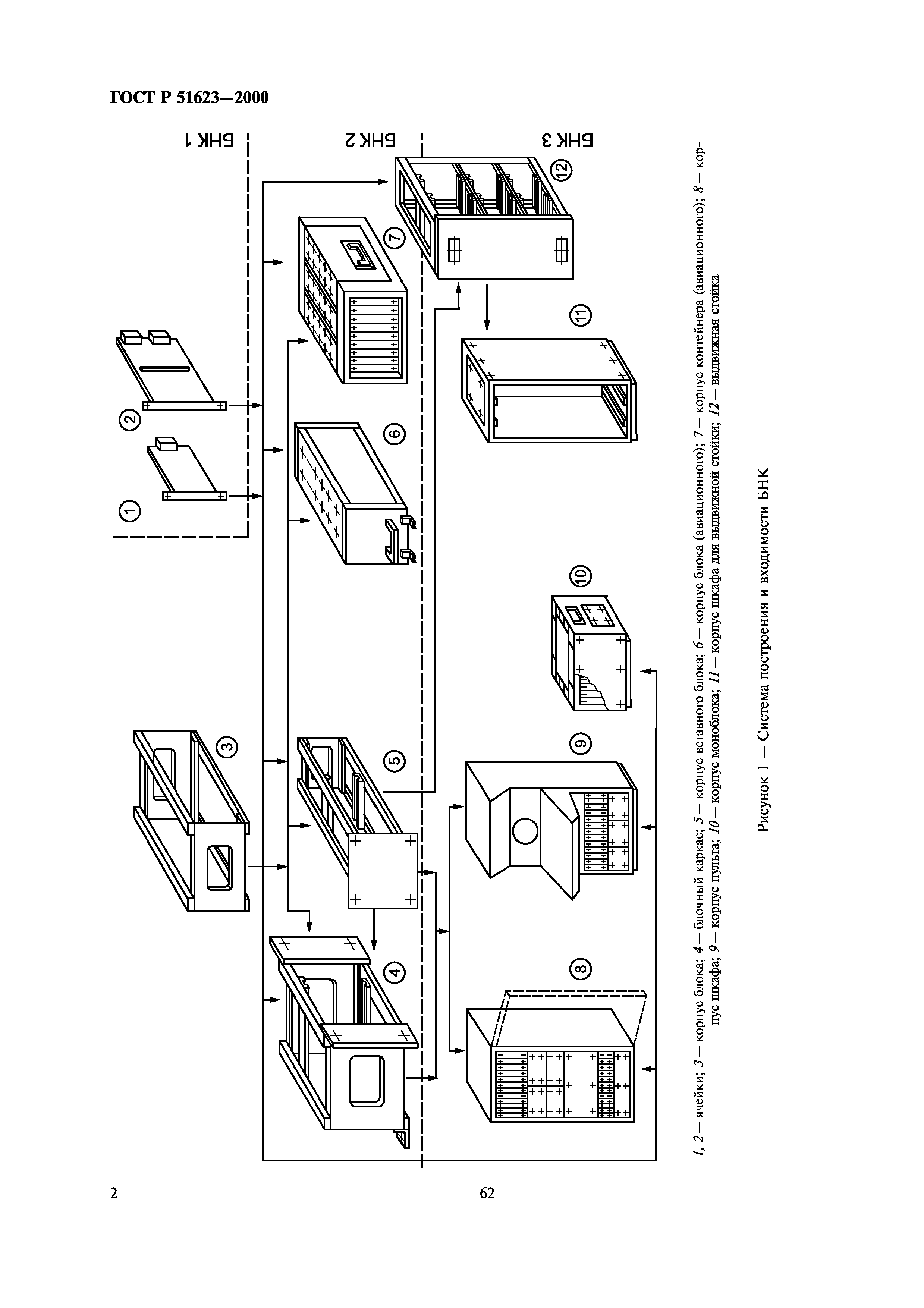 ГОСТ Р 51623-2000